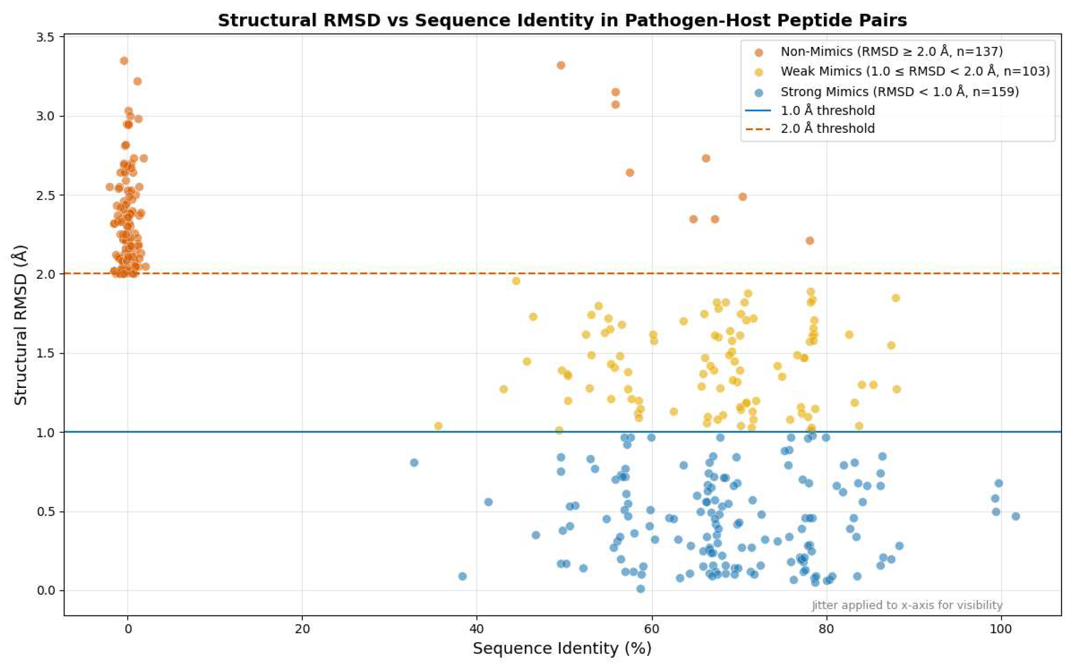 Preprints 205523 g003