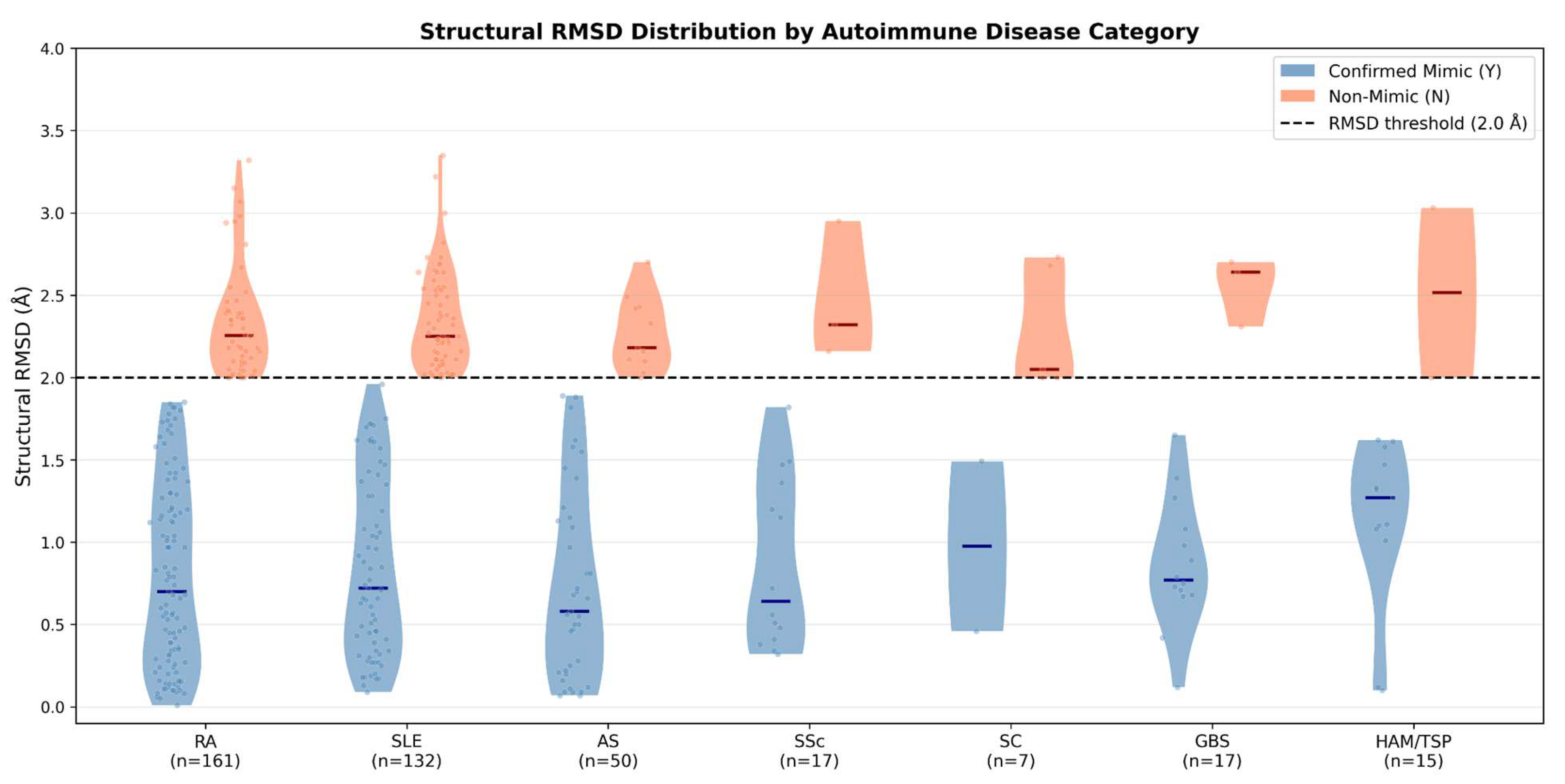 Preprints 205523 g004