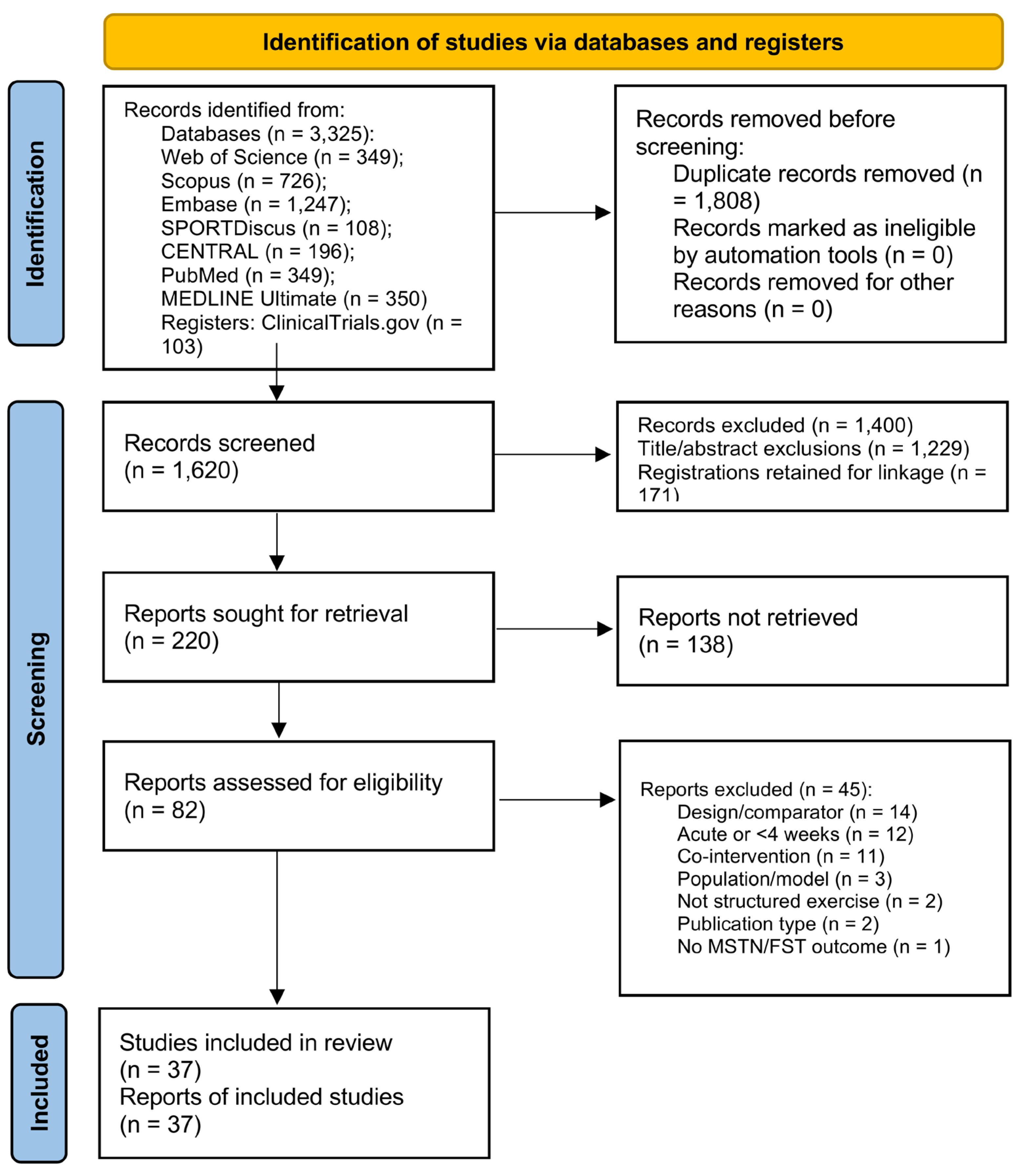 Preprints 231709 g001