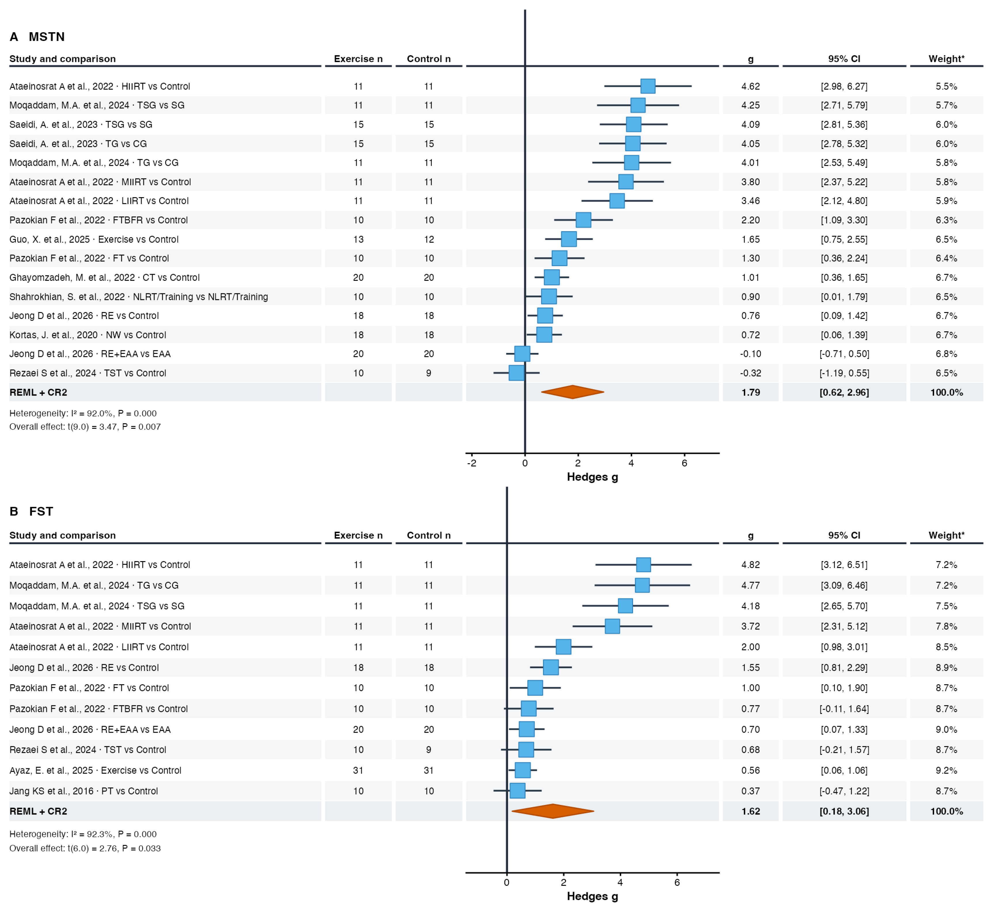 Preprints 231709 g002