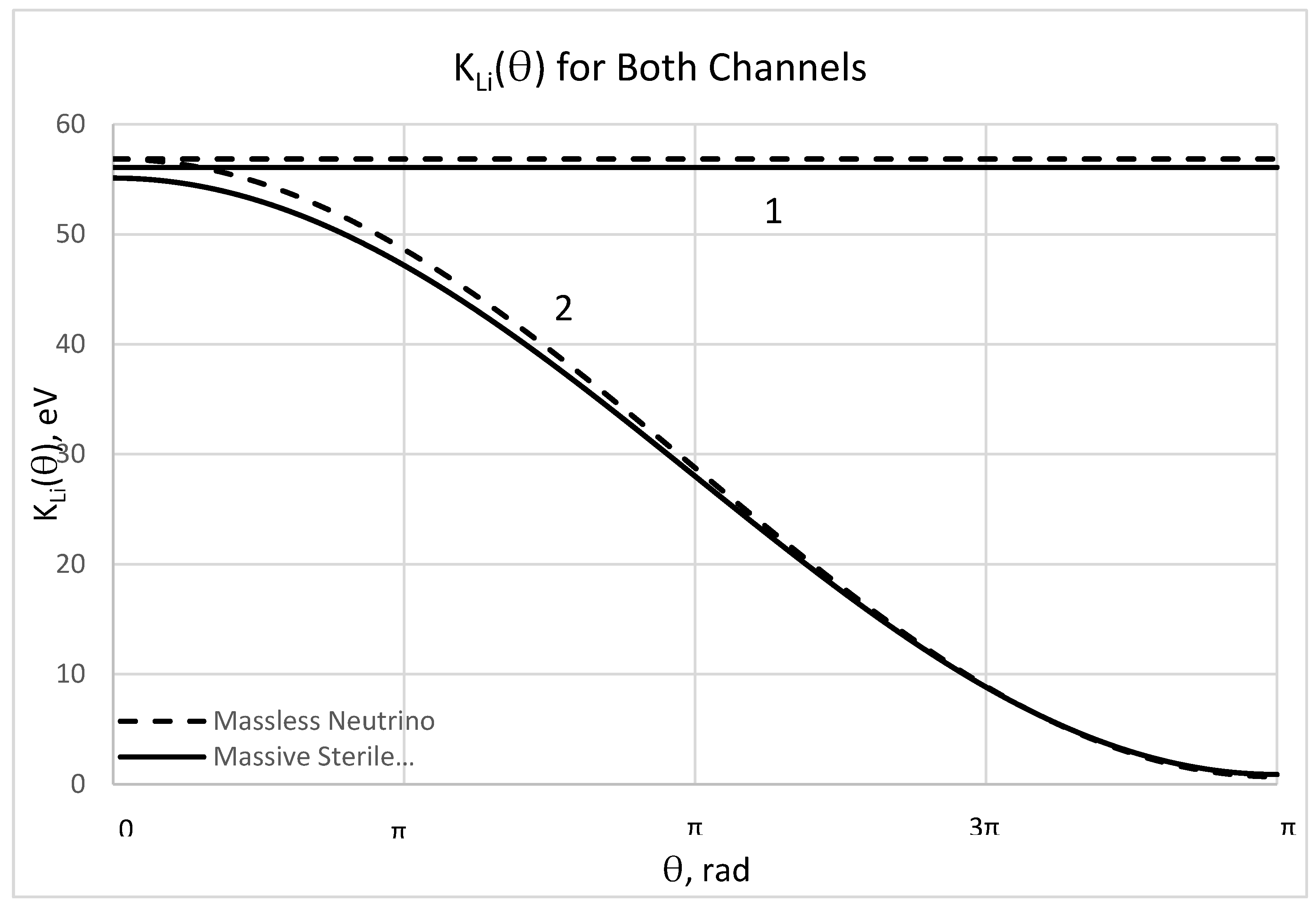Preprints 170872 g002