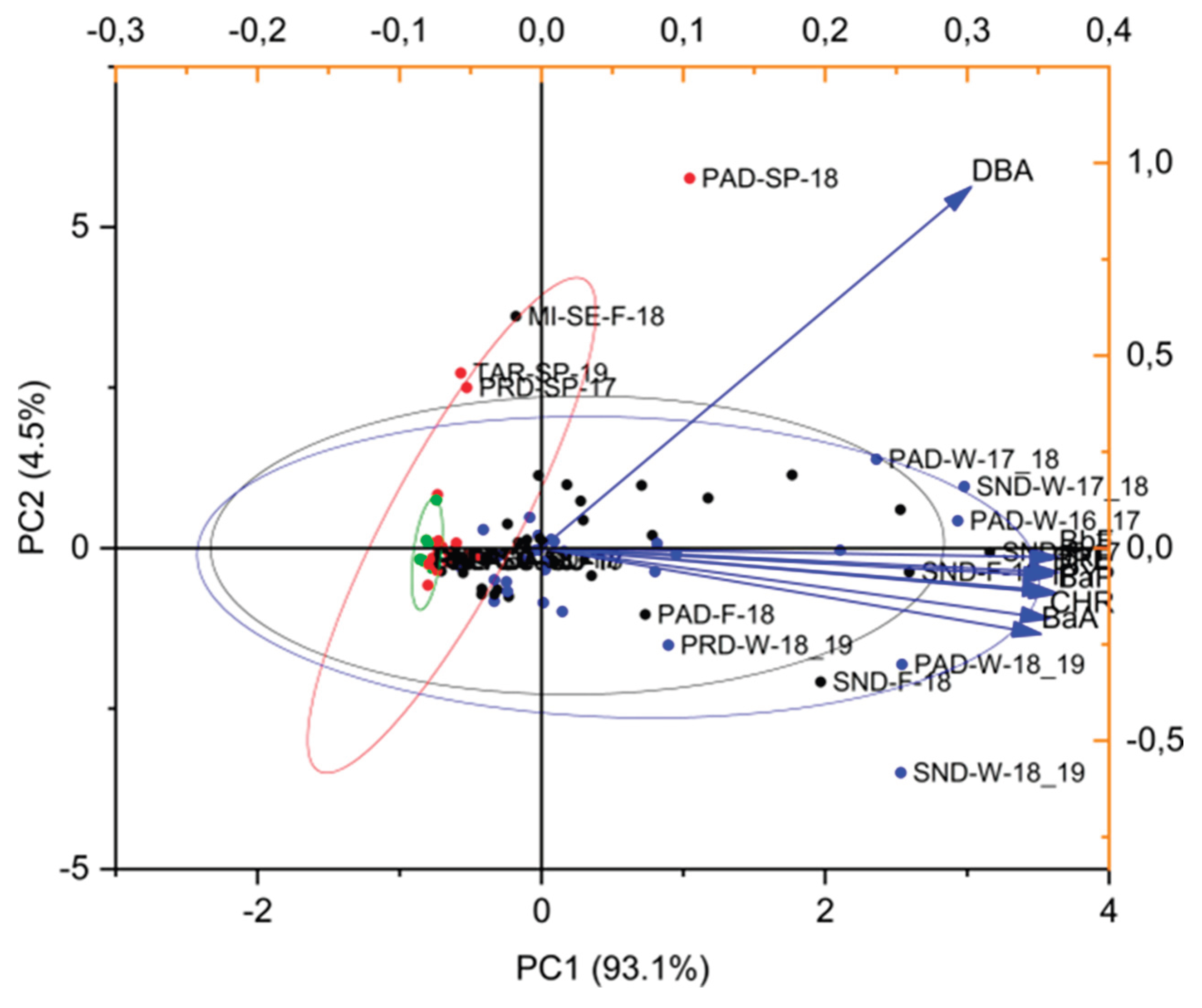 Evaluation of the Role of Benzo(a)pyrene as Carcinogenic Index of PM10  bound PAHs in Italian Urban Sites[v1] | Preprints.org, image size:2649x2222
