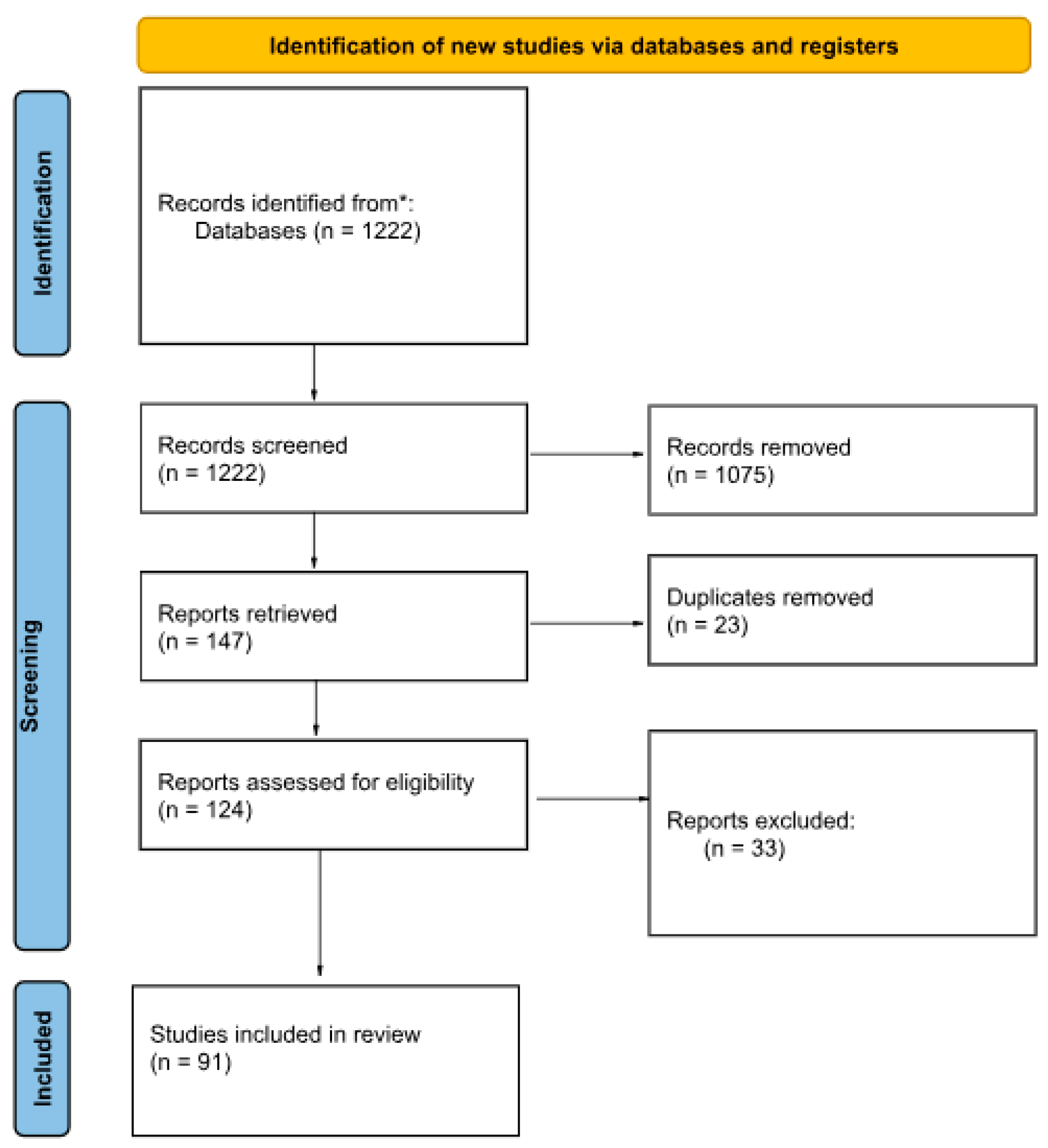 Preprints 153006 g001
