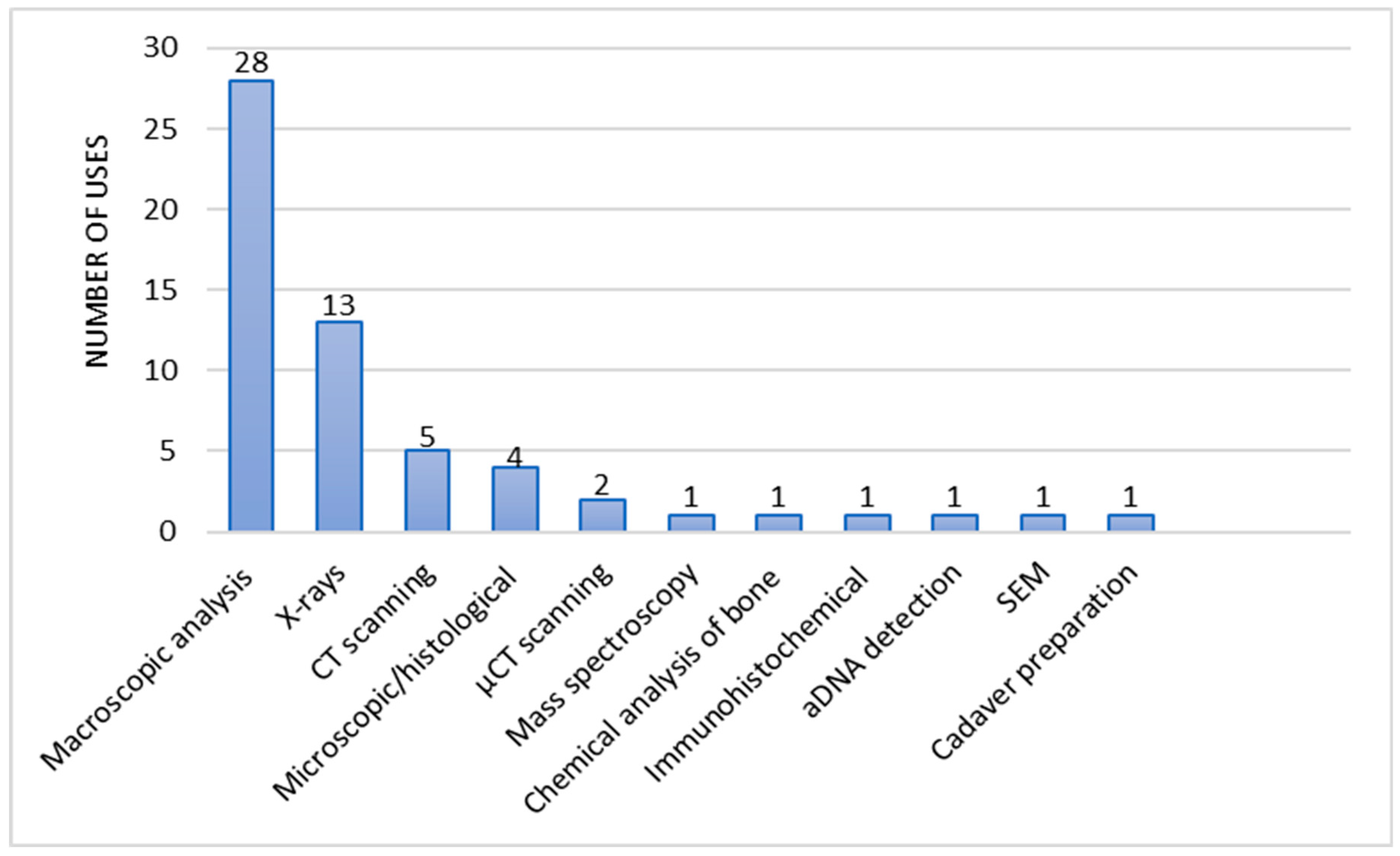 Preprints 153006 g006