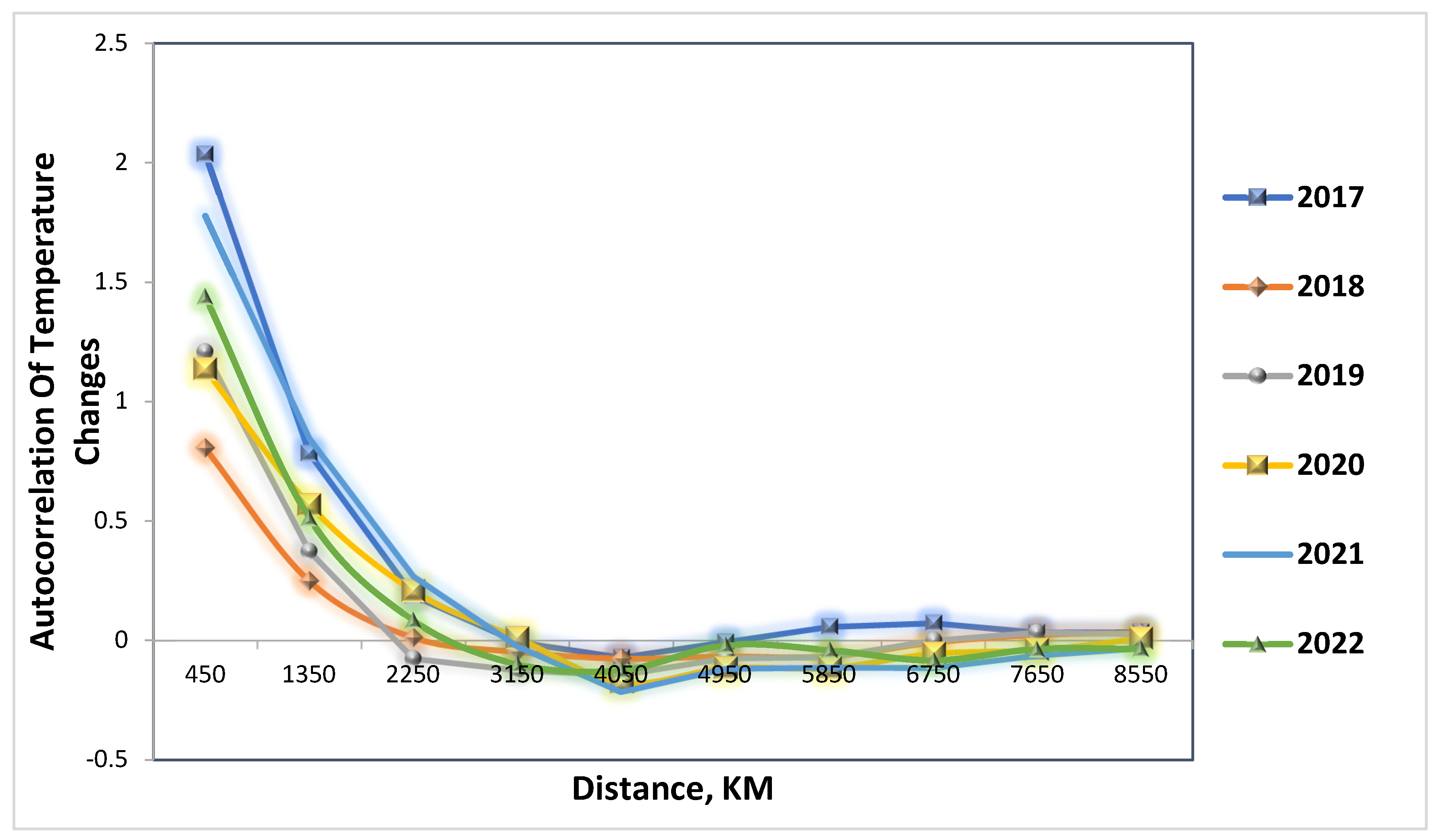 Preprints 142759 g002