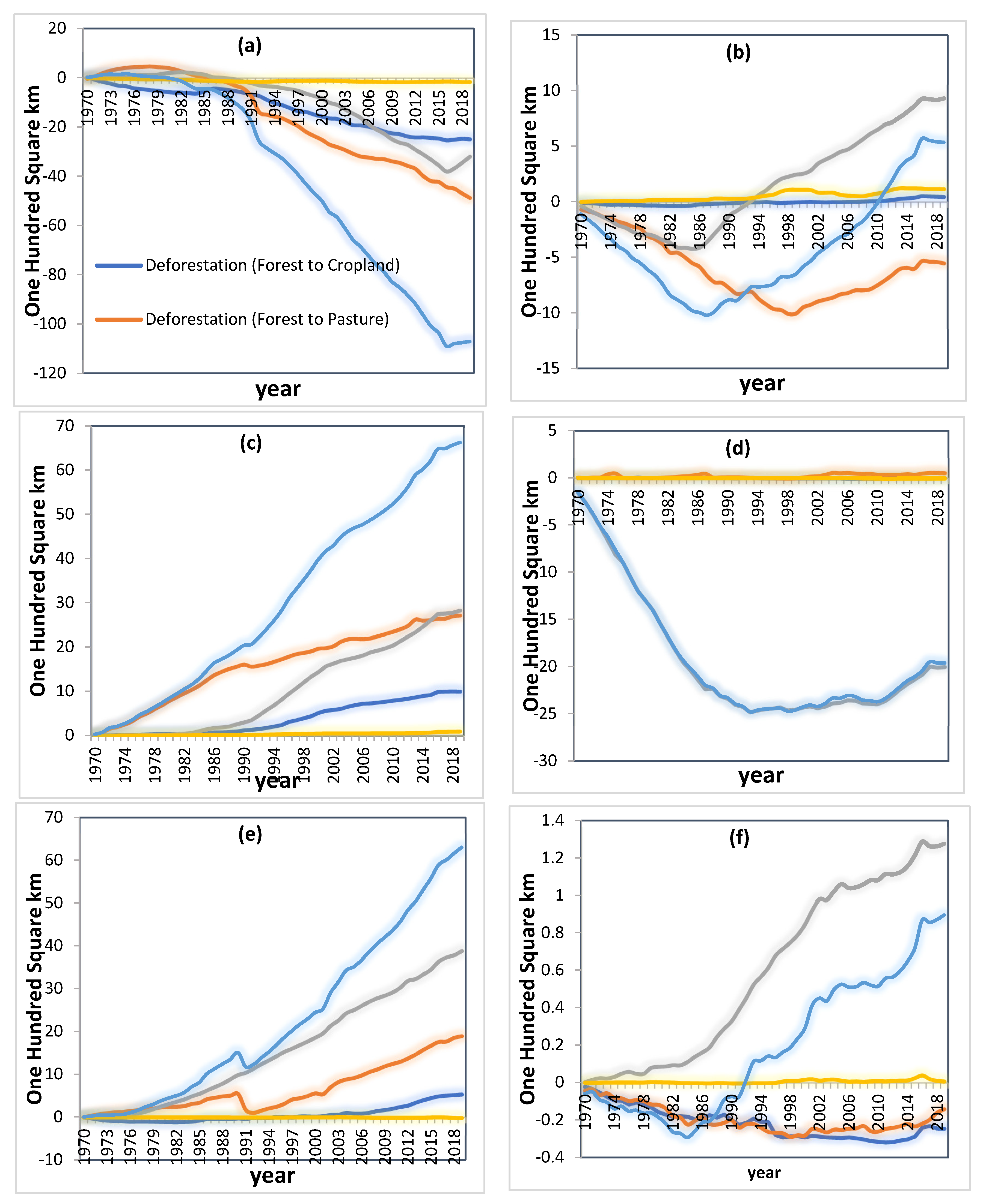 Preprints 142759 g004