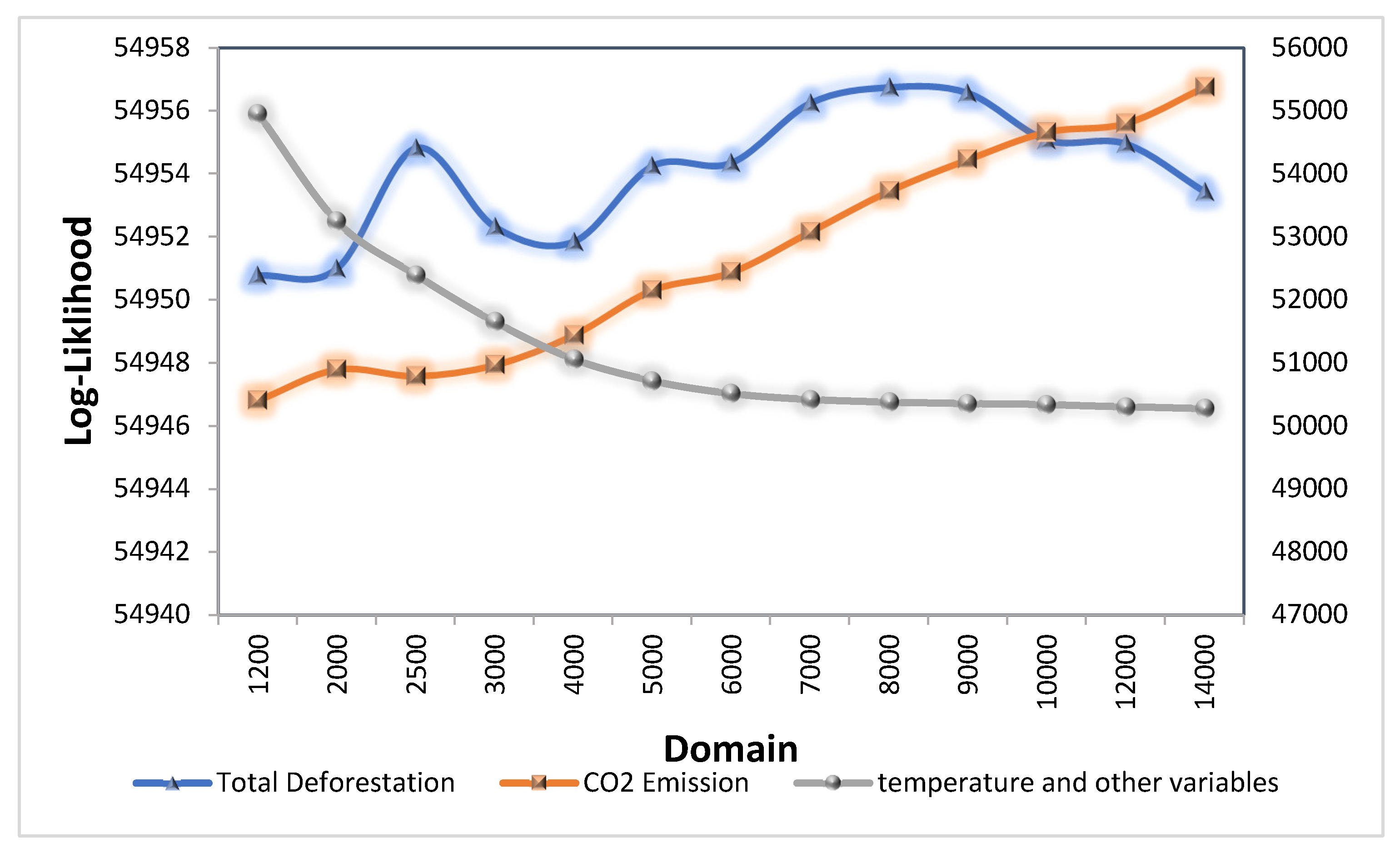 Preprints 142759 g005