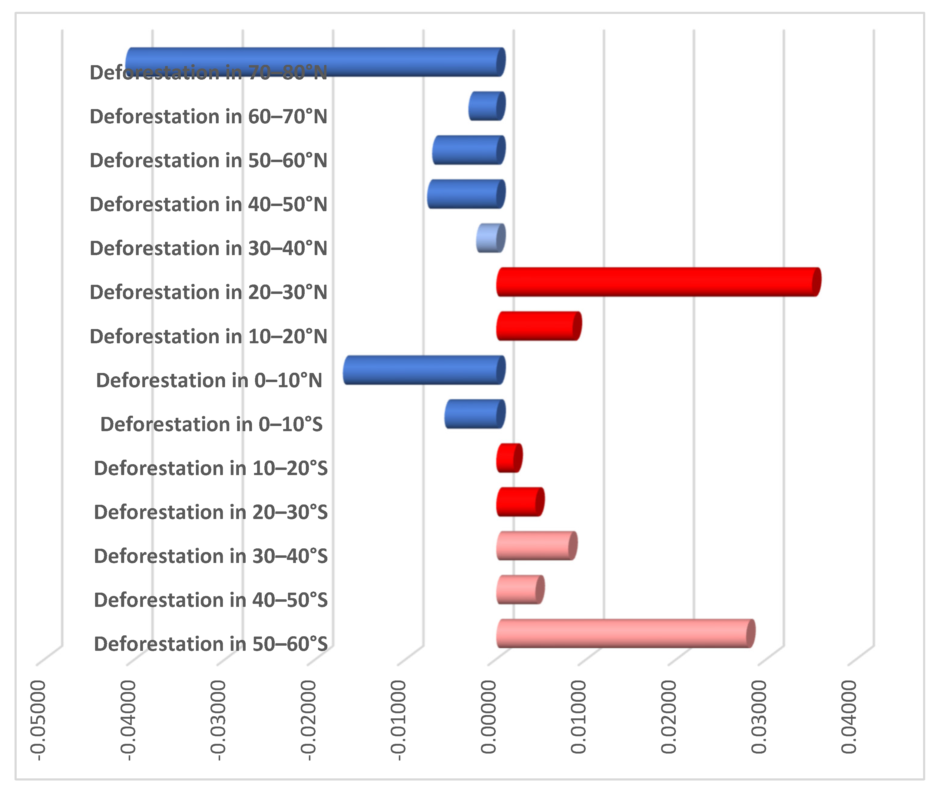 Preprints 142759 g006
