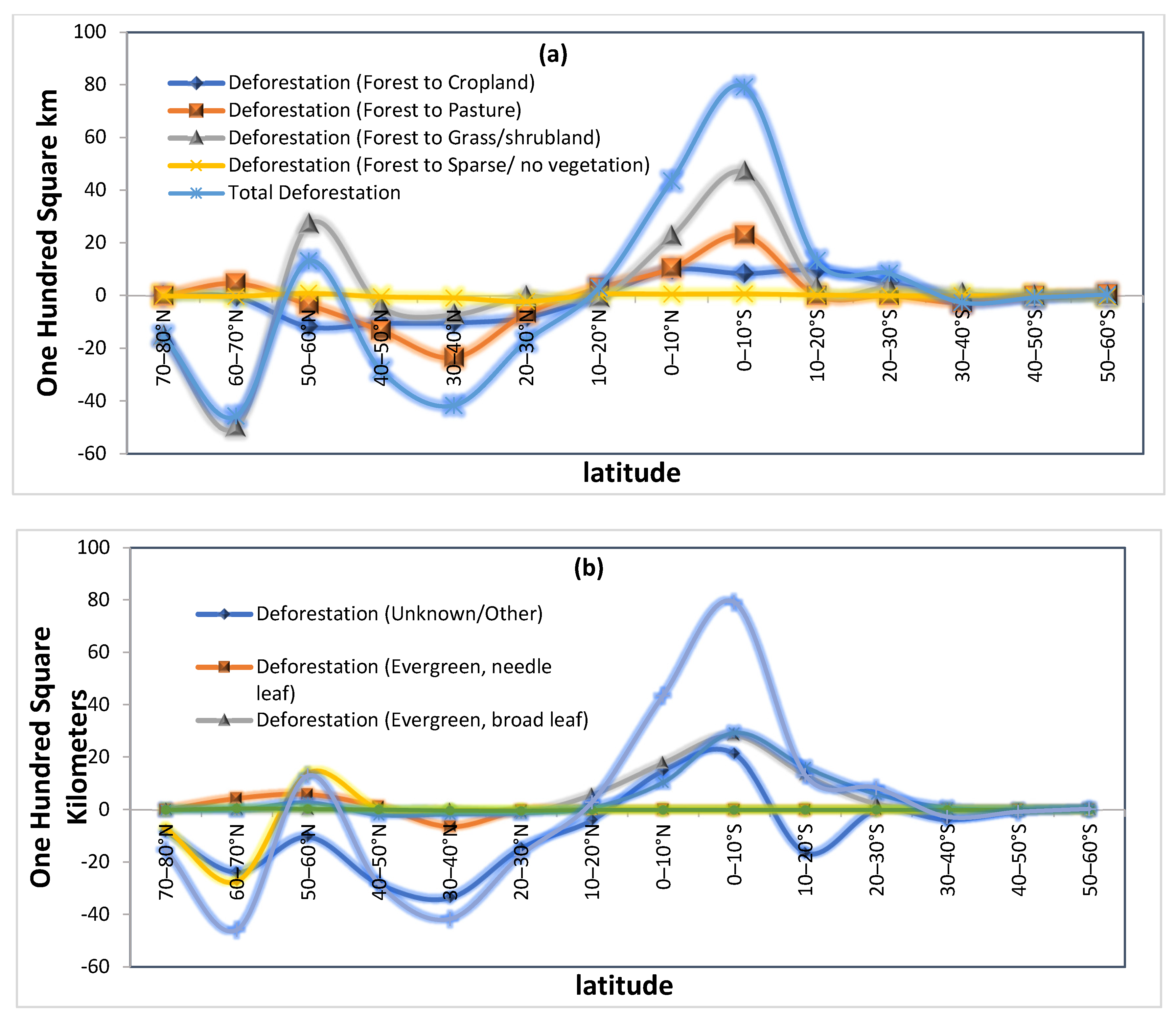 Preprints 142759 g007