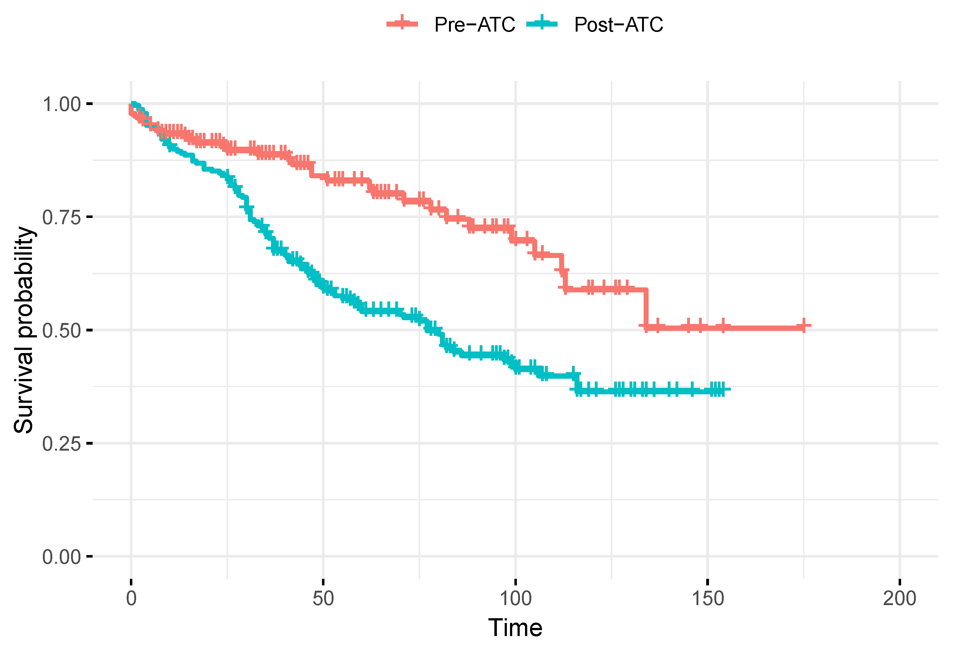 Preprints 146667 g002
