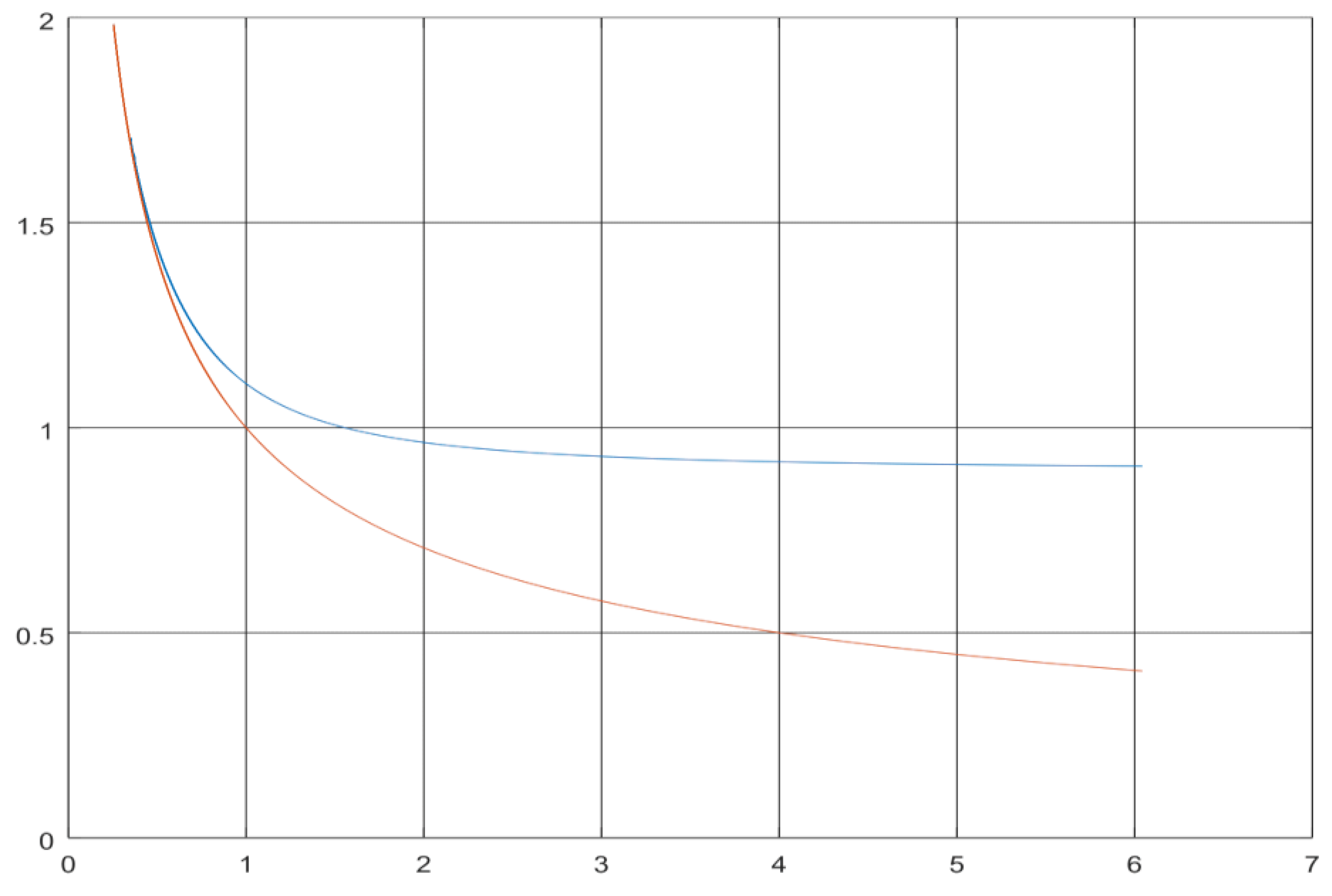 Preprints 174285 g002