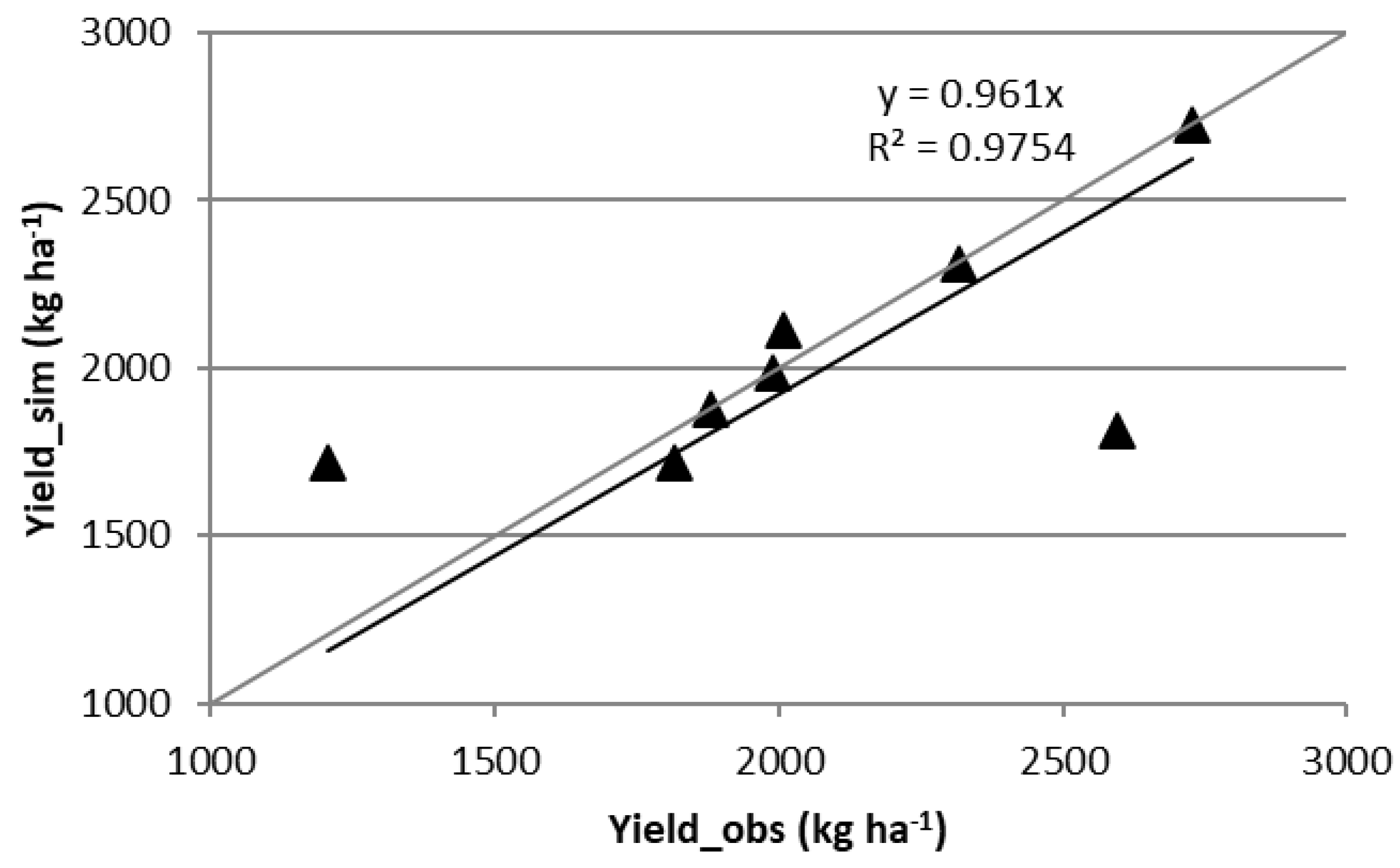 Preprints 140787 g001