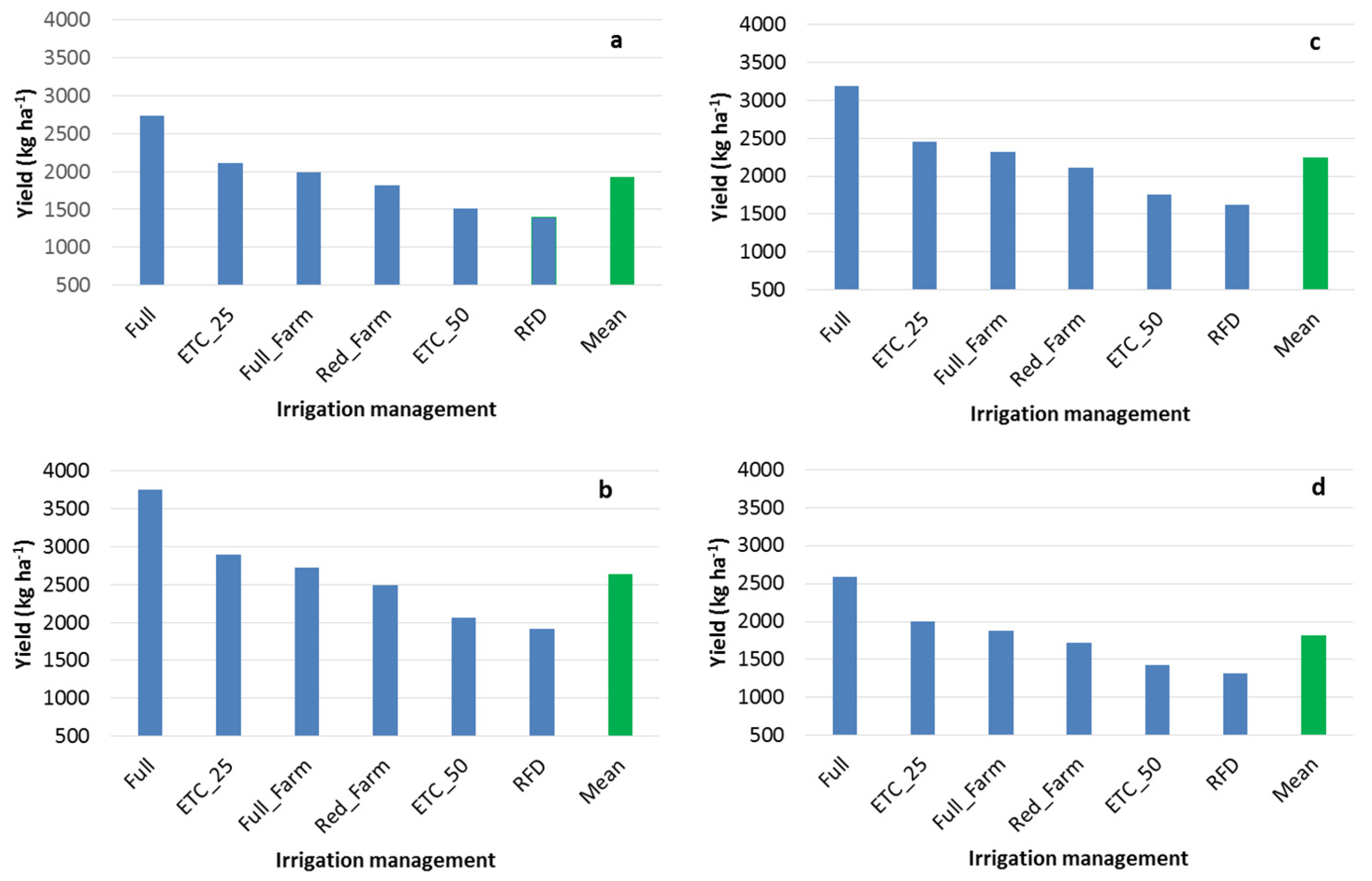 Preprints 140787 g002
