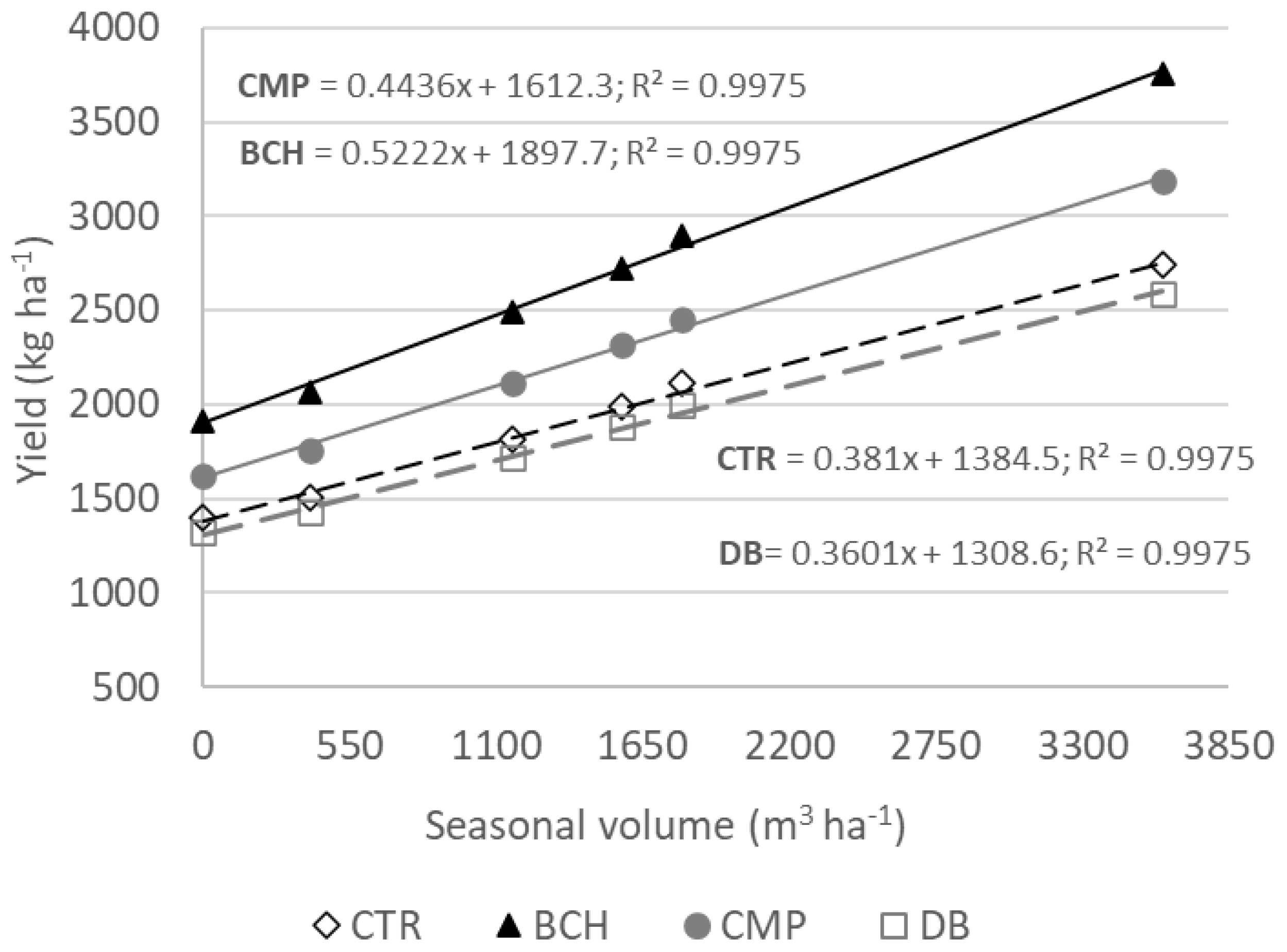 Preprints 140787 g003