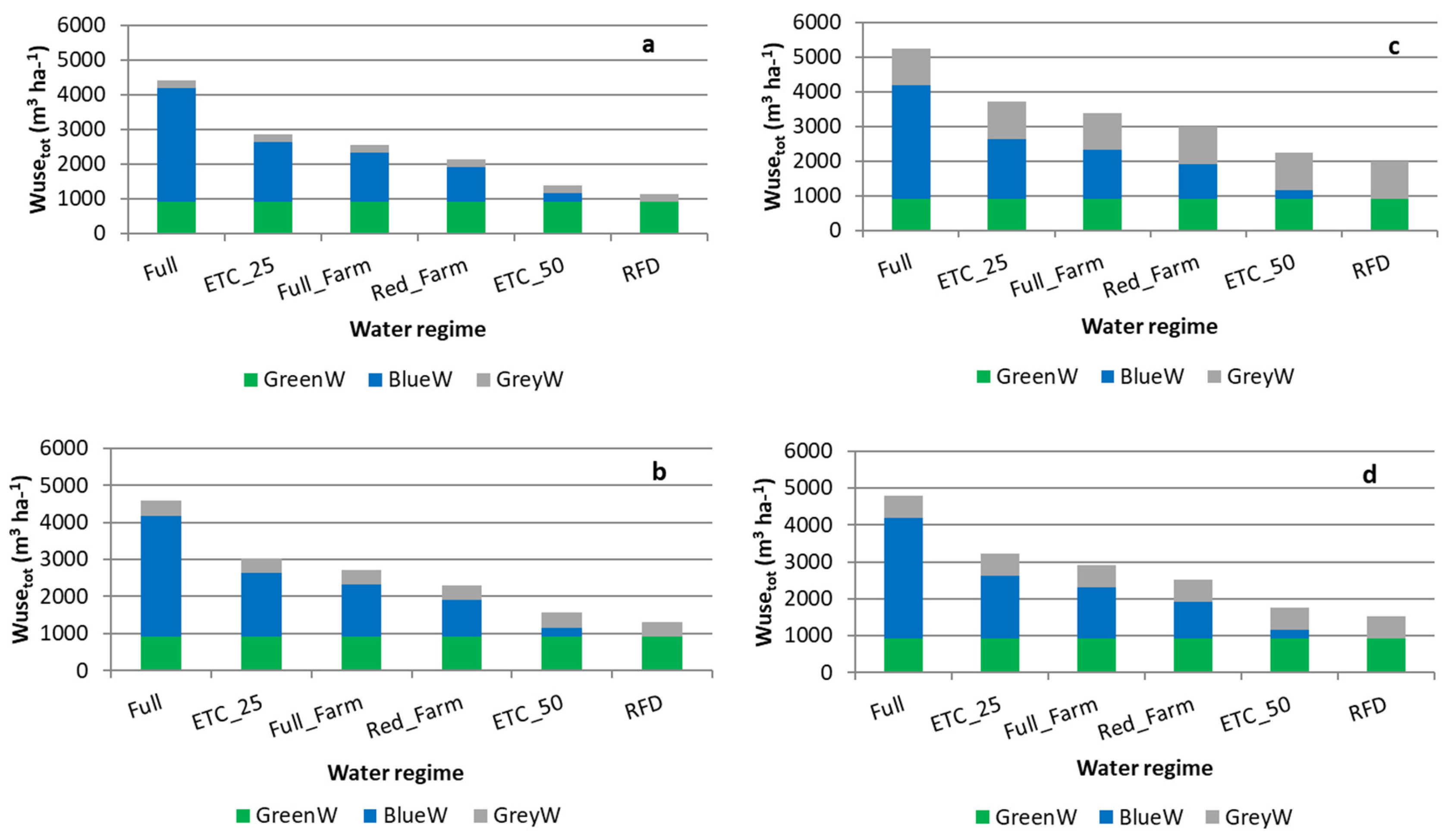Preprints 140787 g004