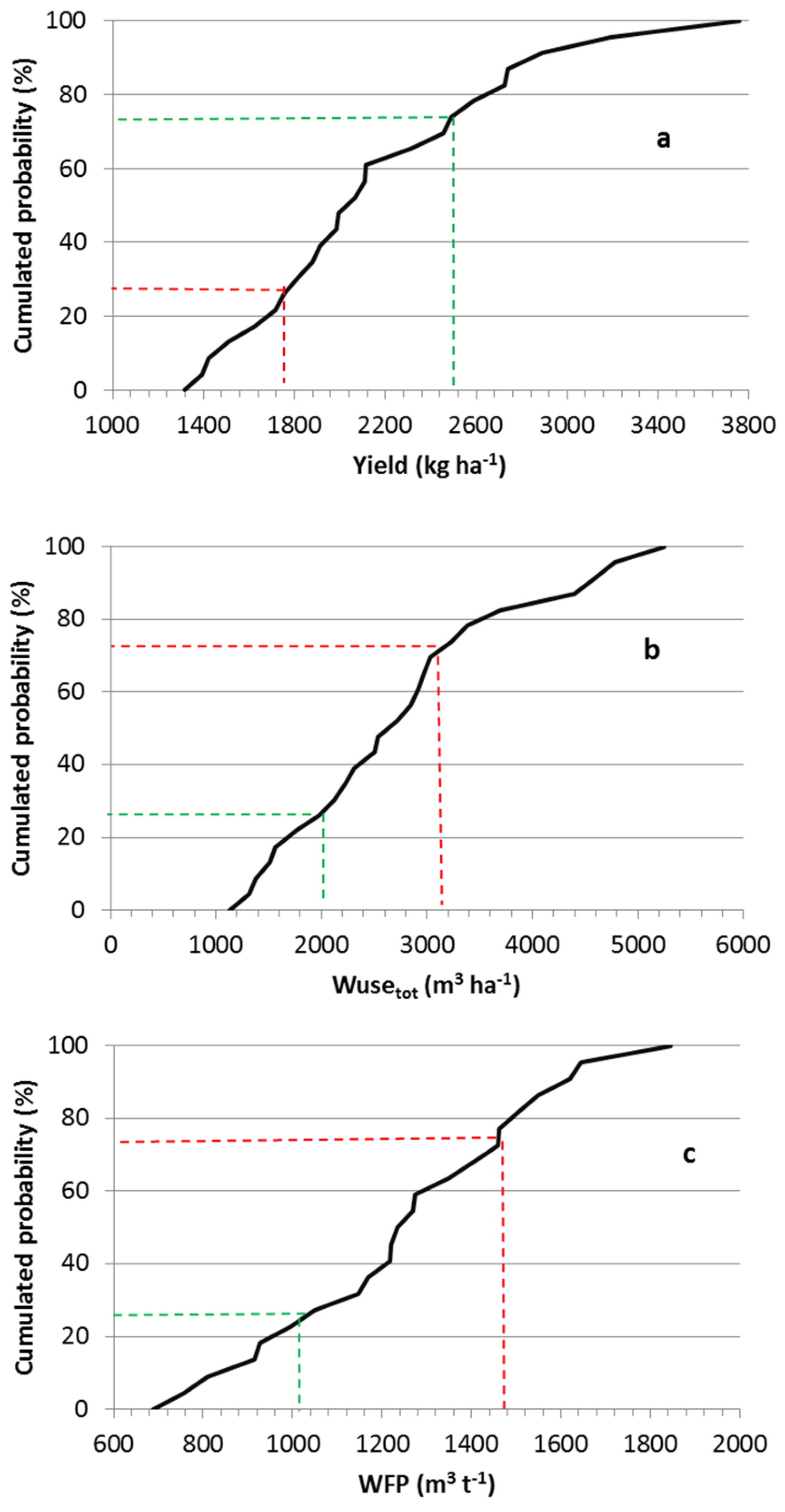 Preprints 140787 g008