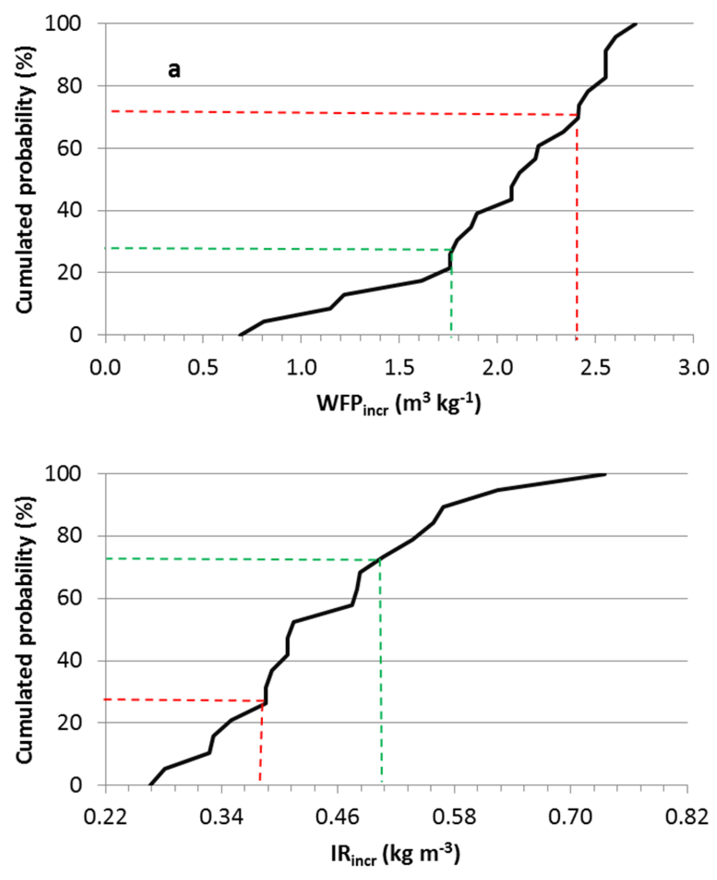 Preprints 140787 g009