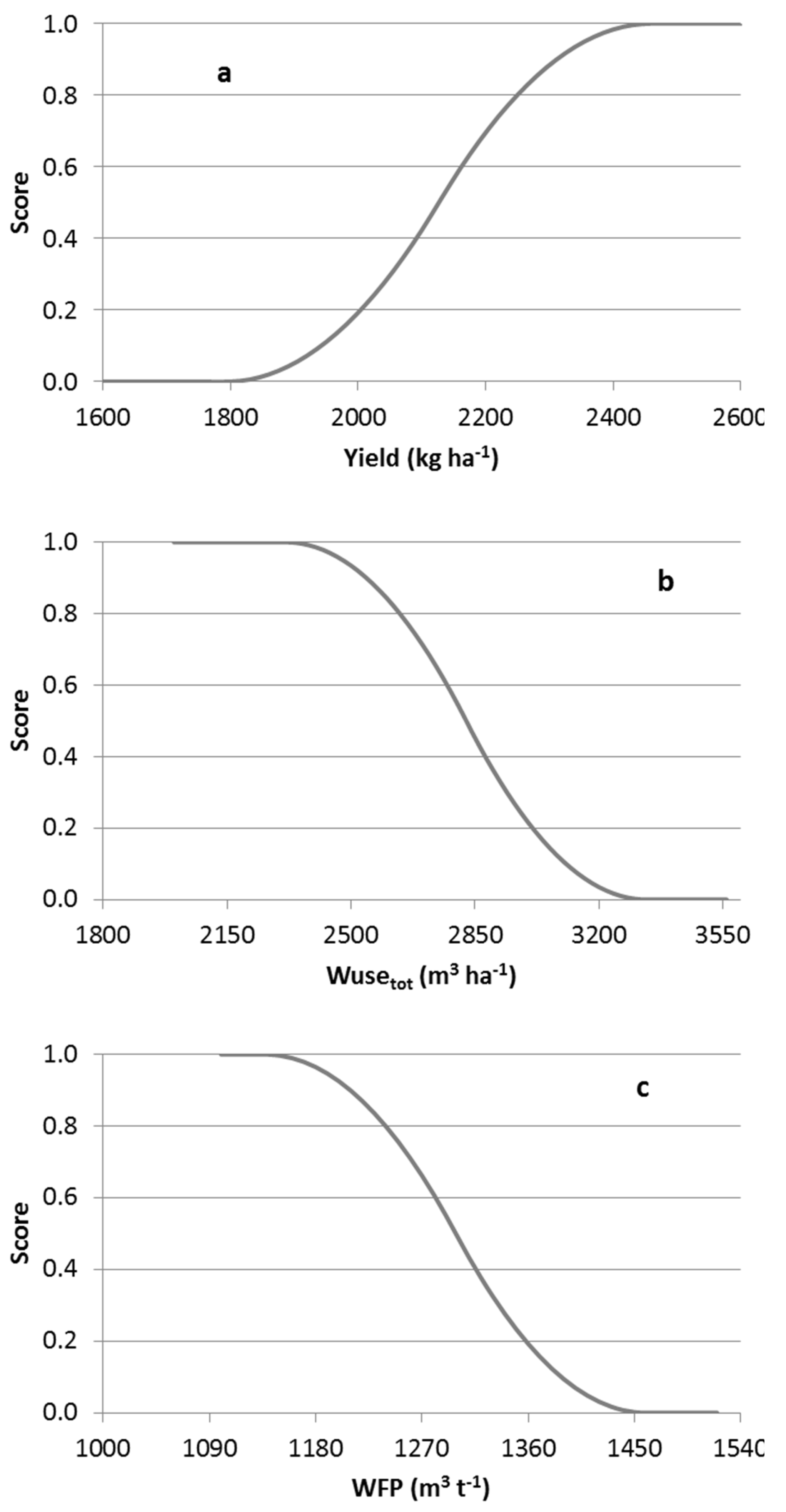 Preprints 140787 g010