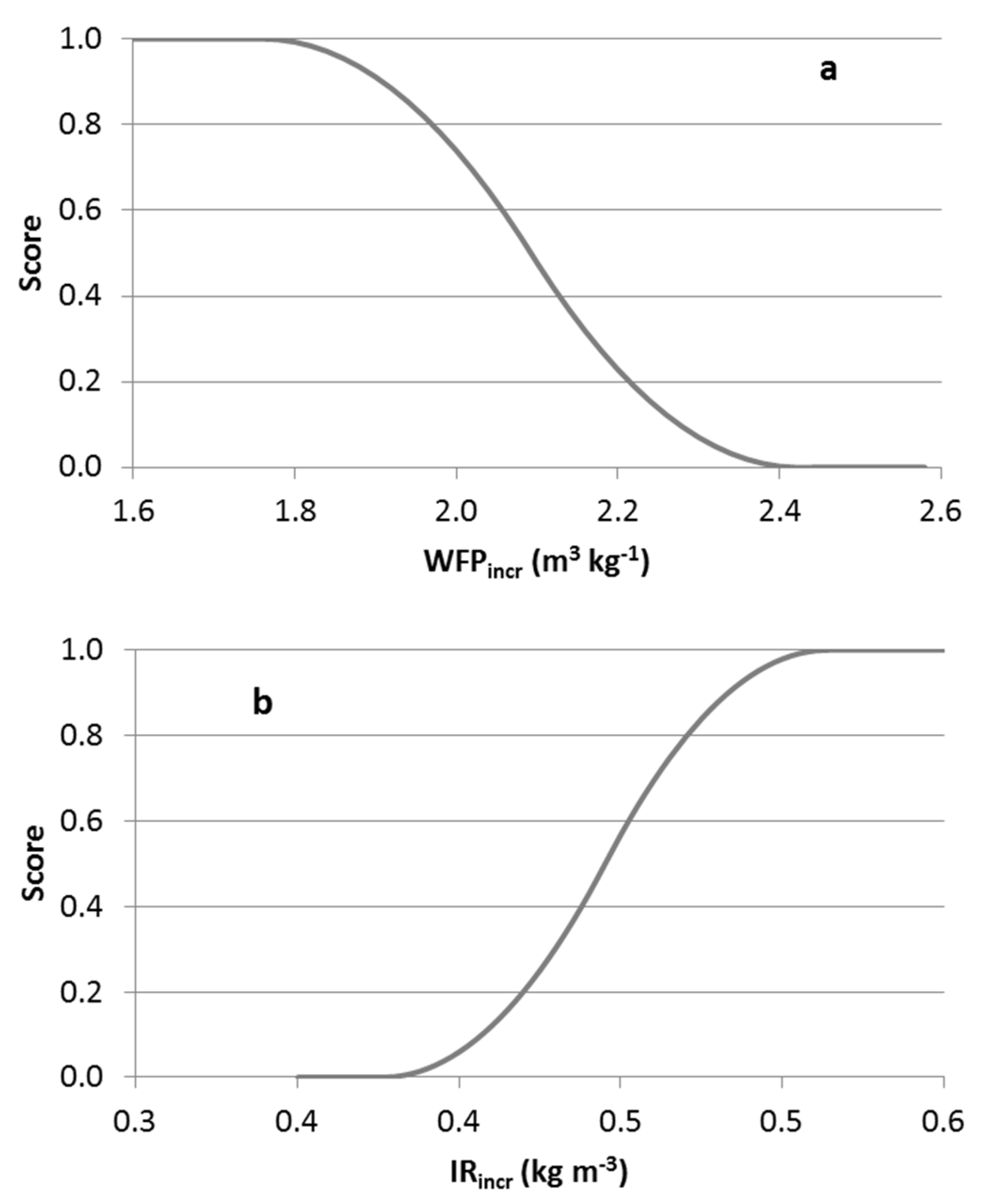 Preprints 140787 g011