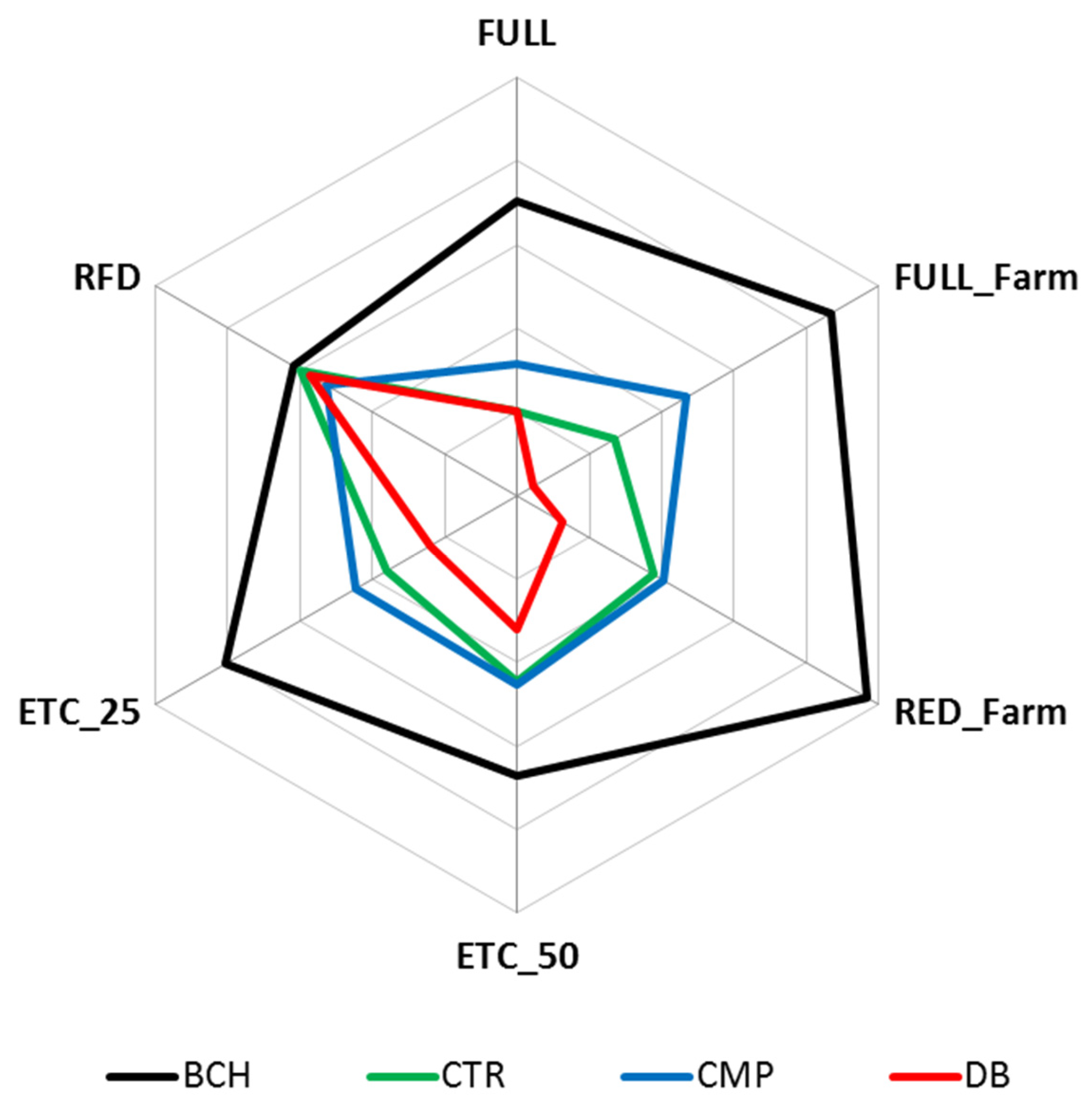 Preprints 140787 g012