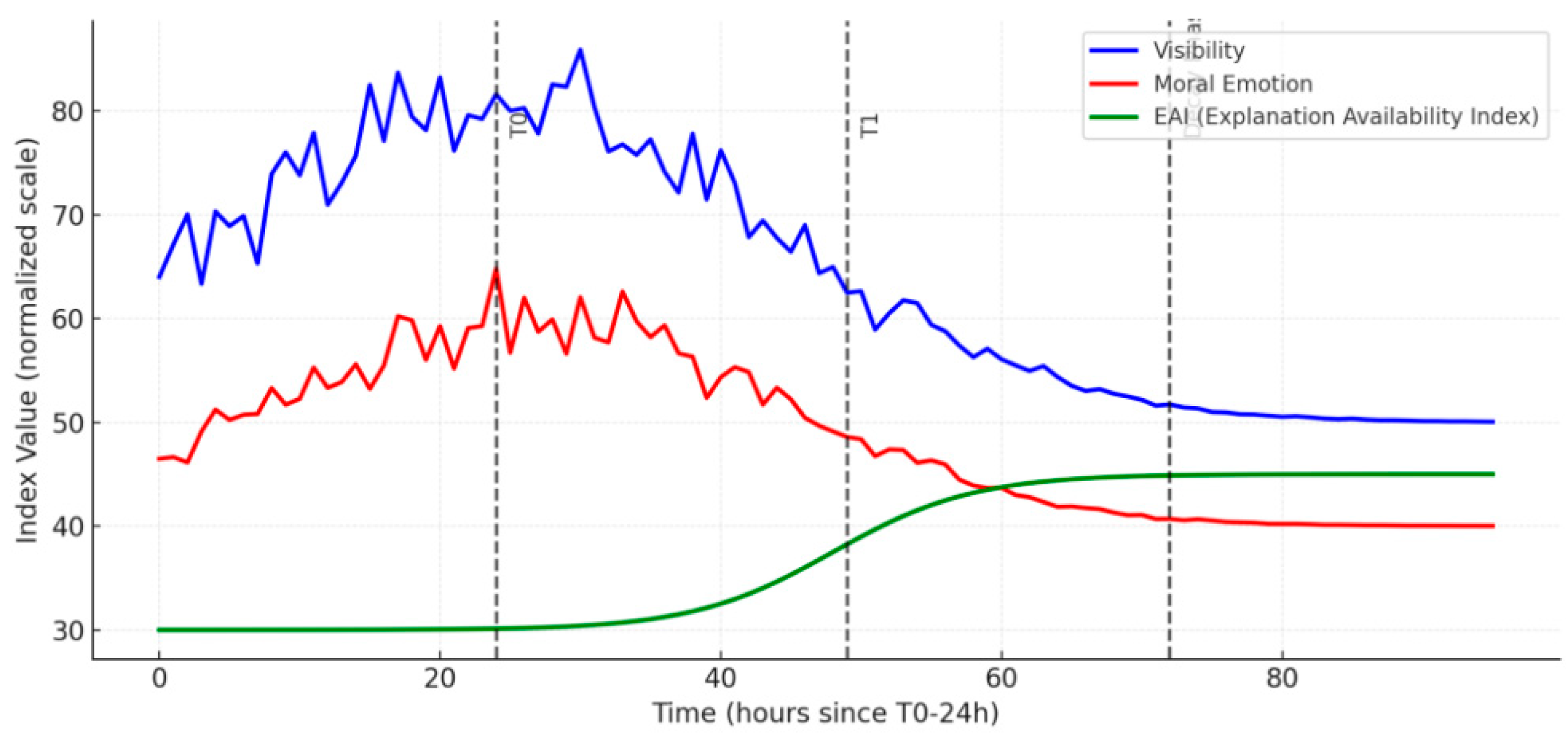 Preprints 176460 g001
