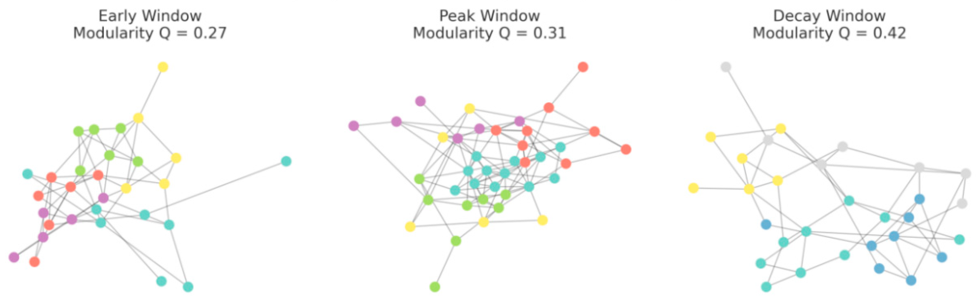 Preprints 176460 g002