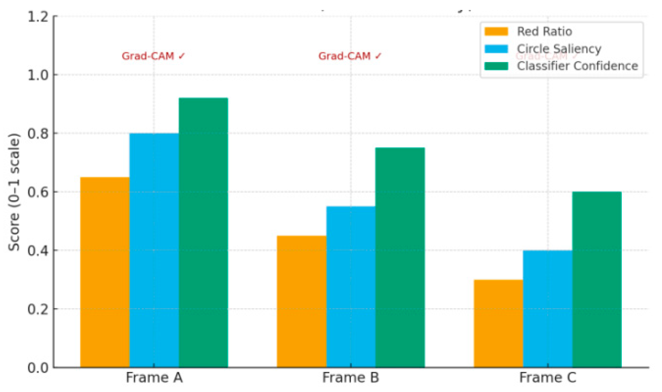 Preprints 176460 g003