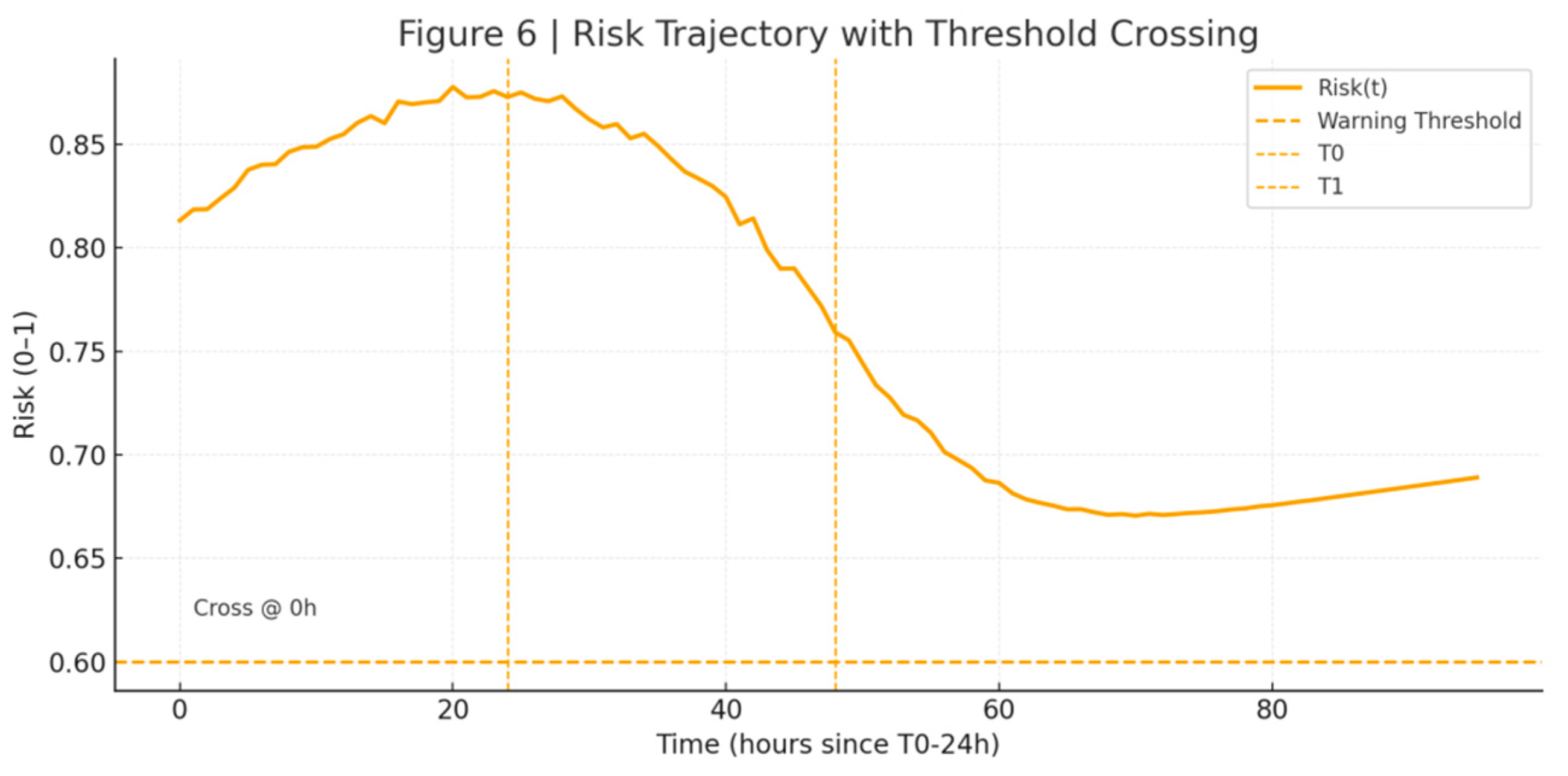 Preprints 176460 g006