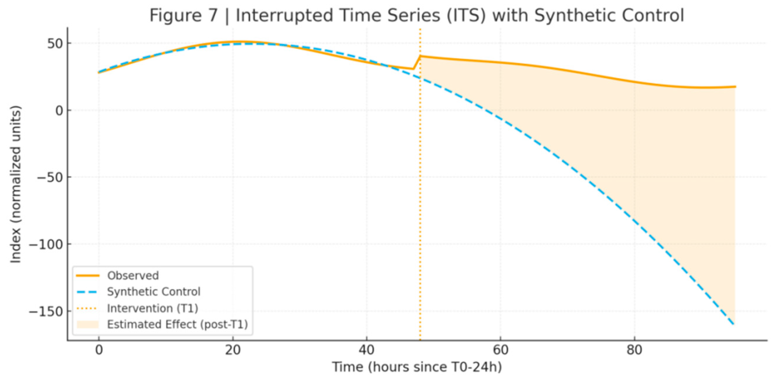 Preprints 176460 g007