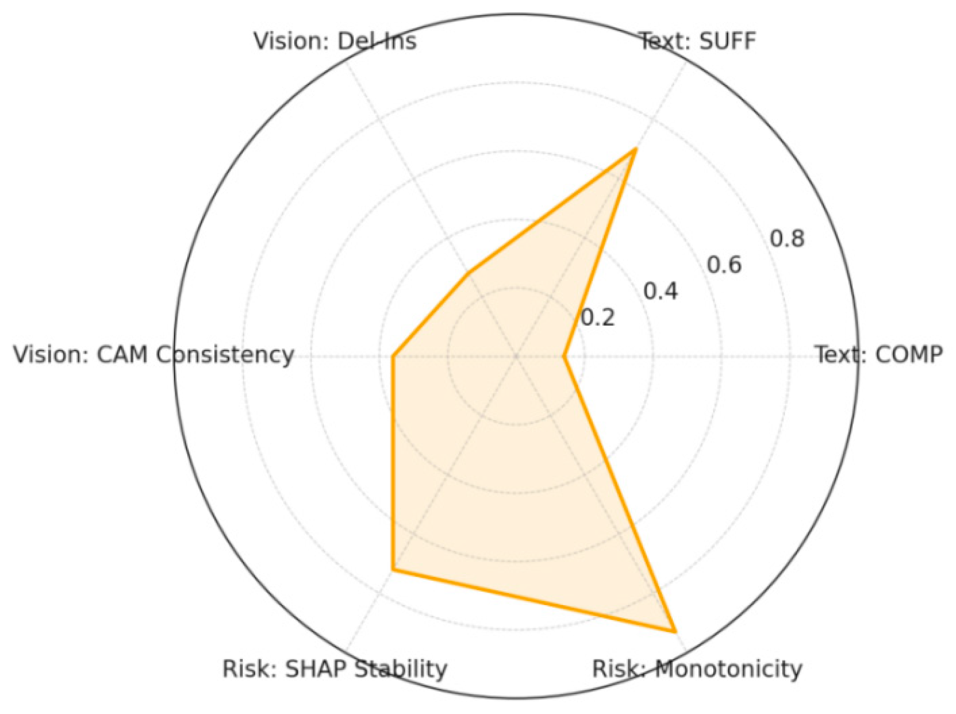 Preprints 176460 g008
