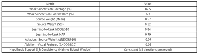 Preprints 176460 i003