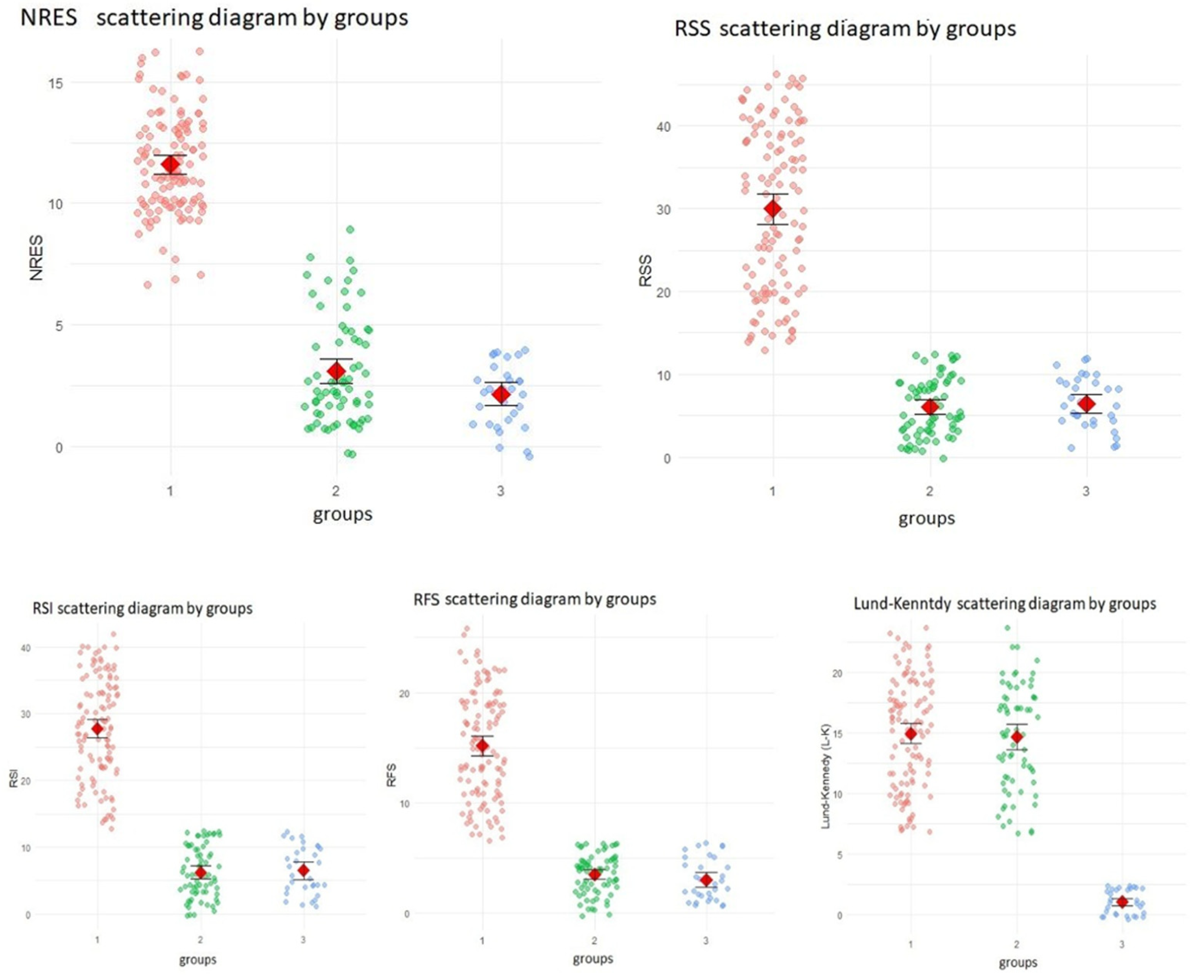 Preprints 157488 g001