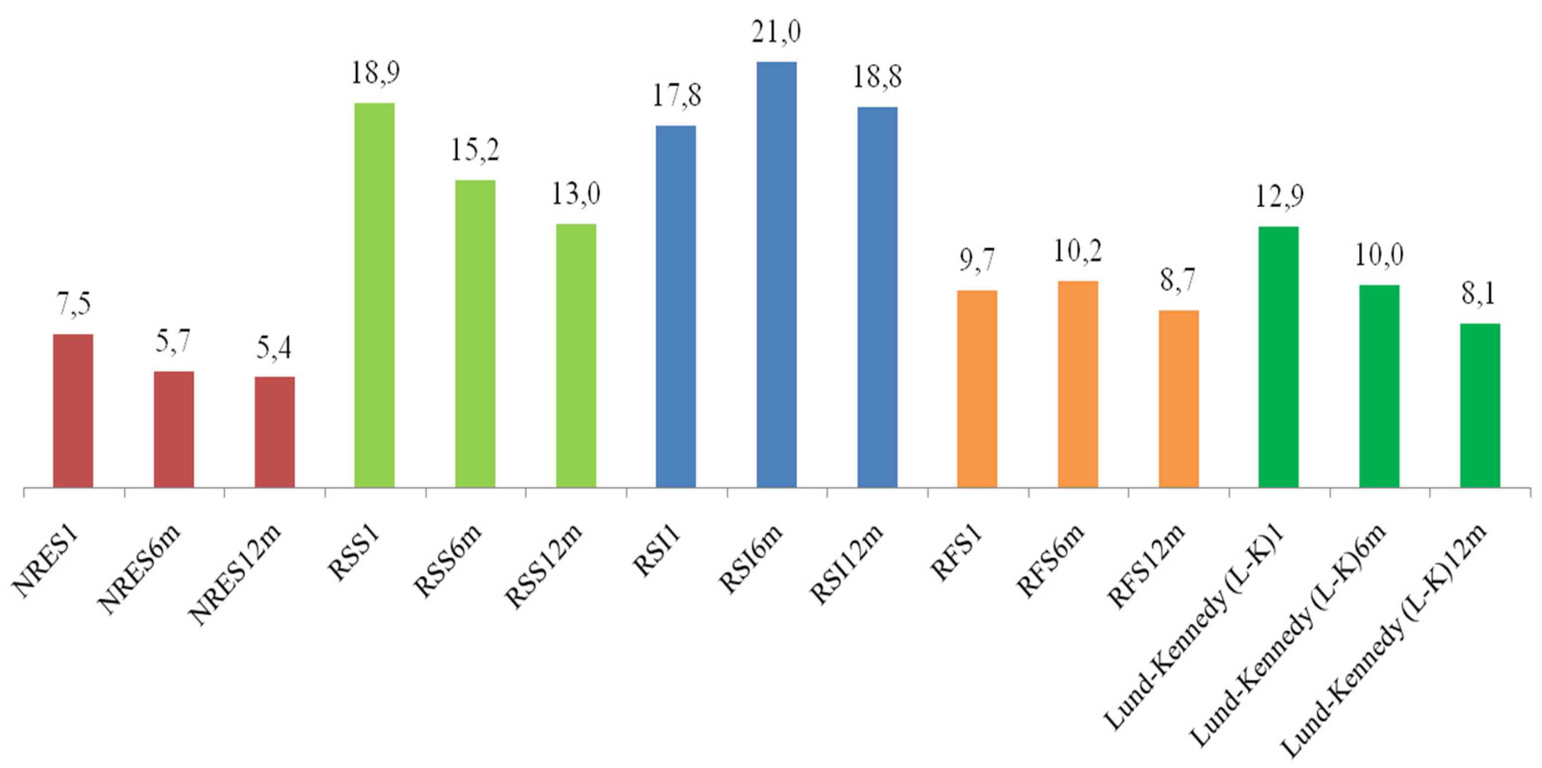 Preprints 157488 g002