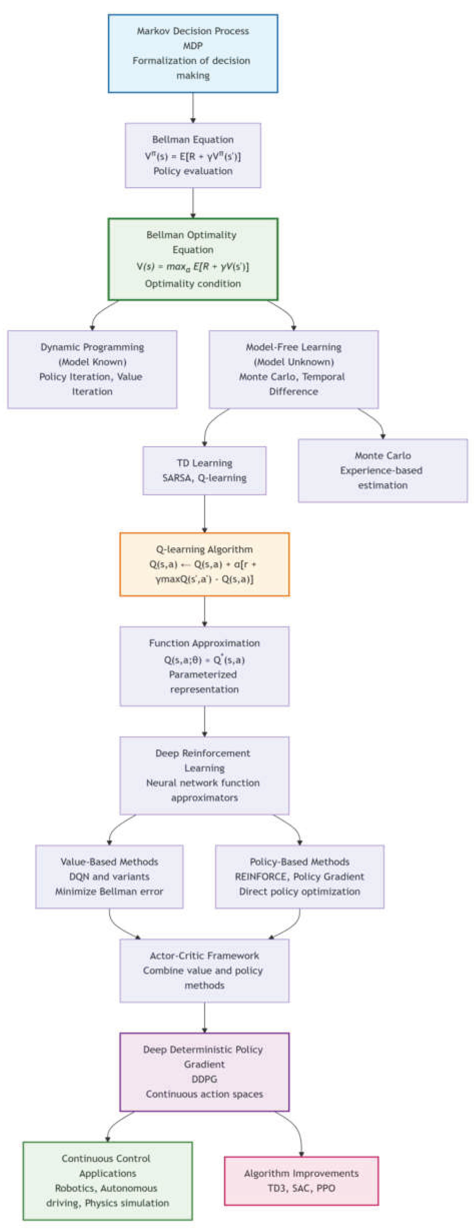 Preprints 199612 g001