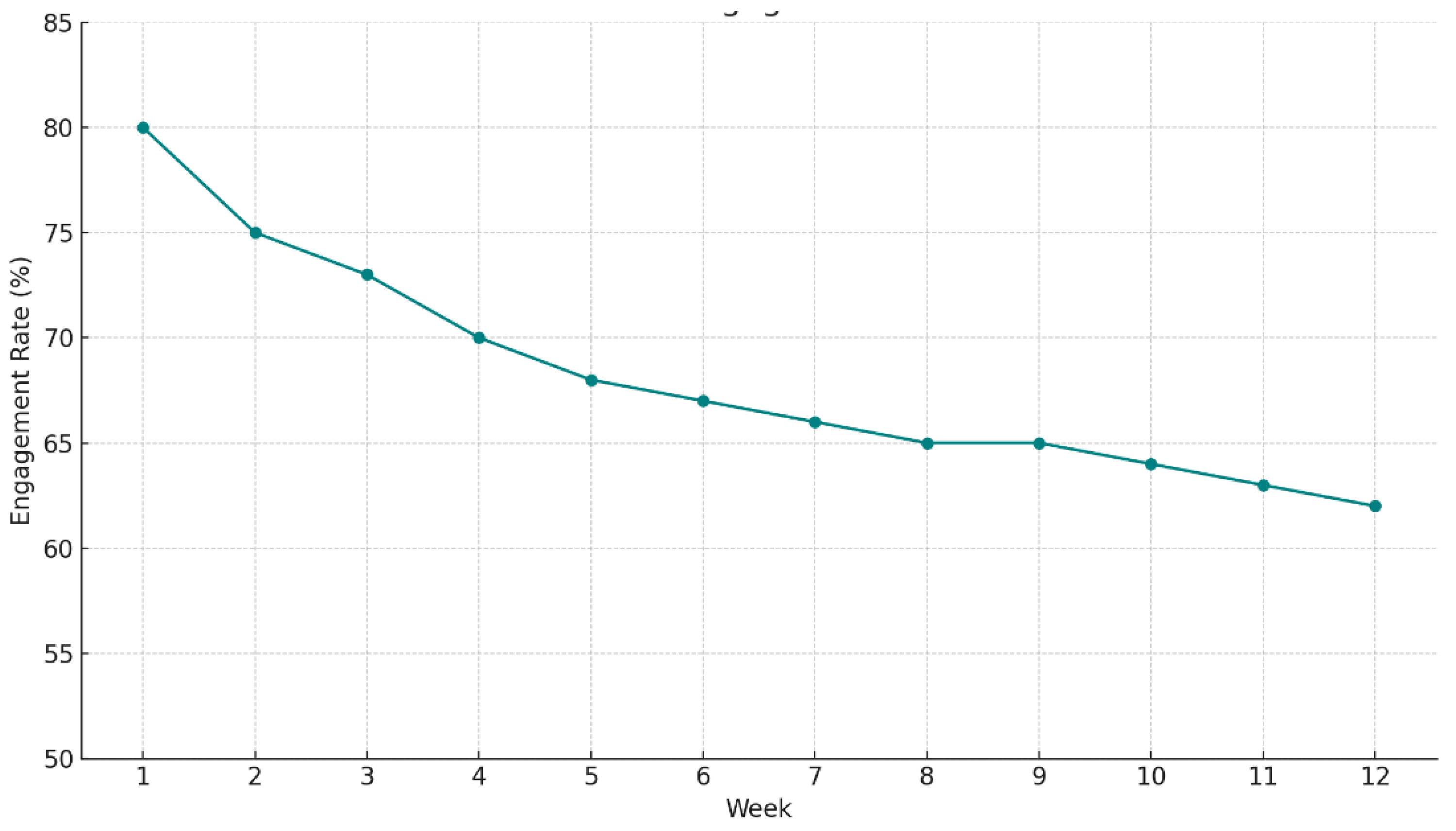Preprints 169101 g003
