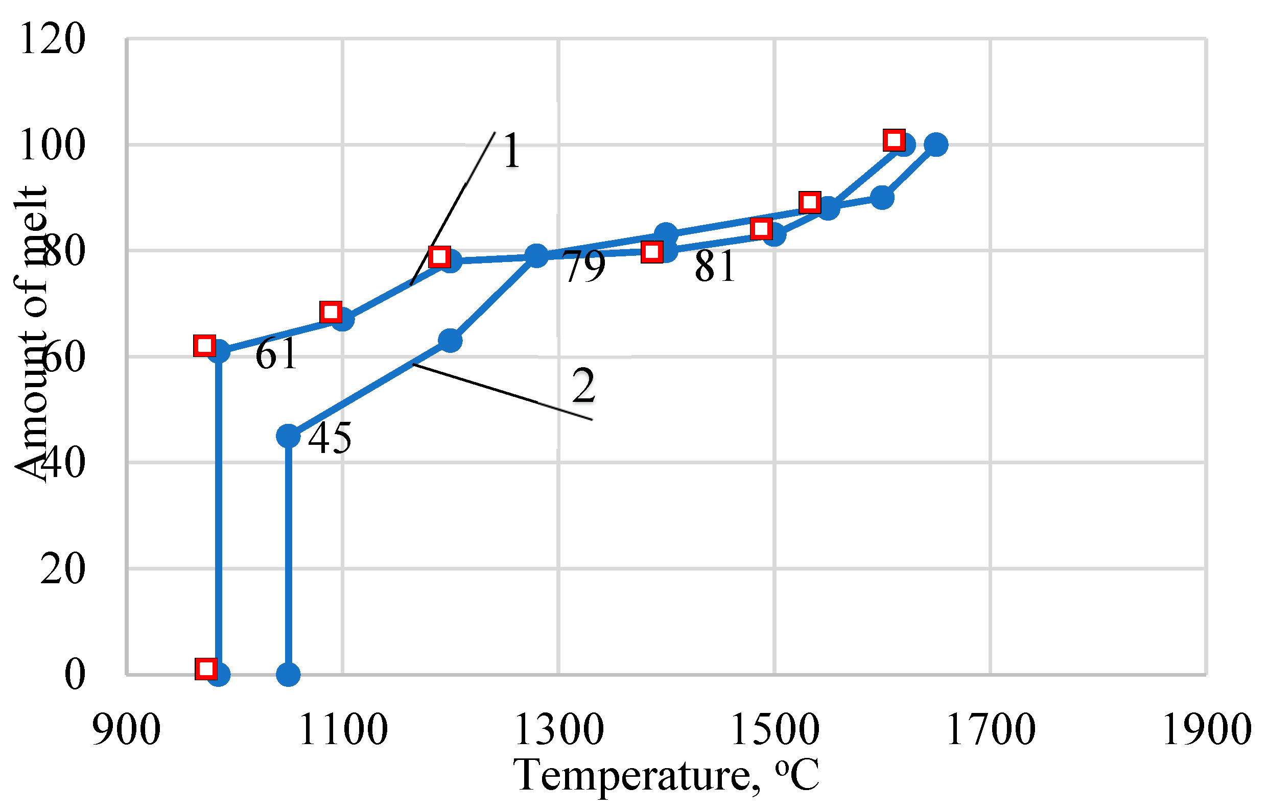 Preprints 156175 g001