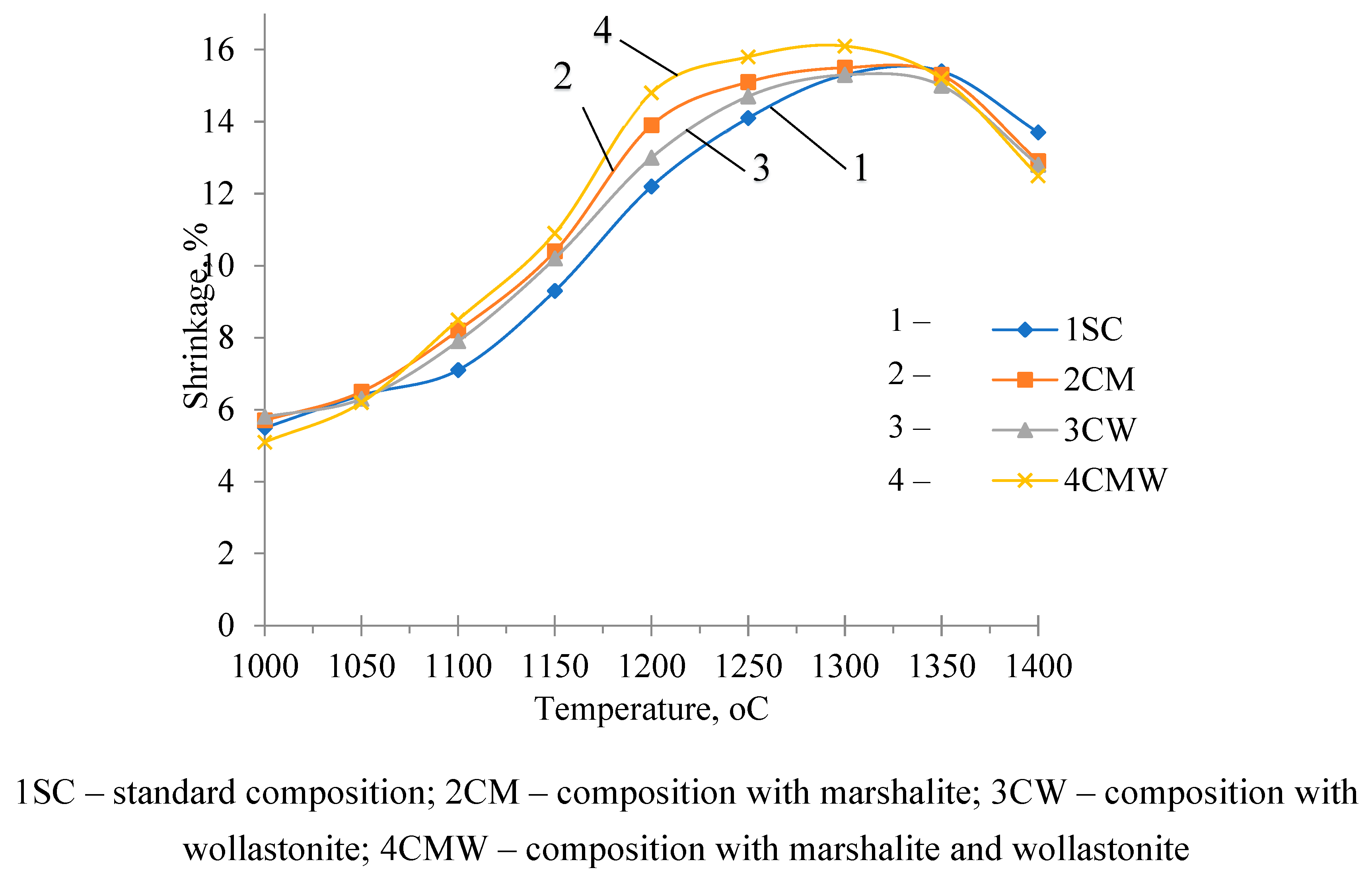 Preprints 156175 g002