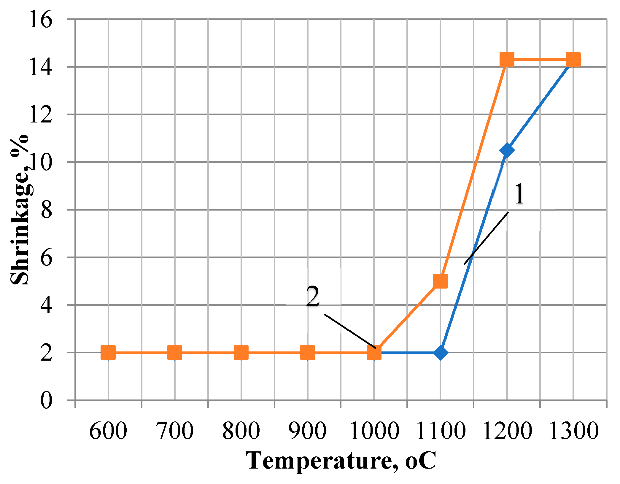 Preprints 156175 g003