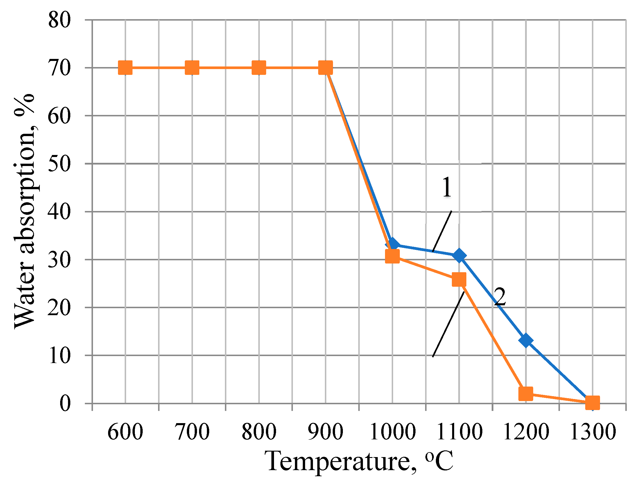 Preprints 156175 g004