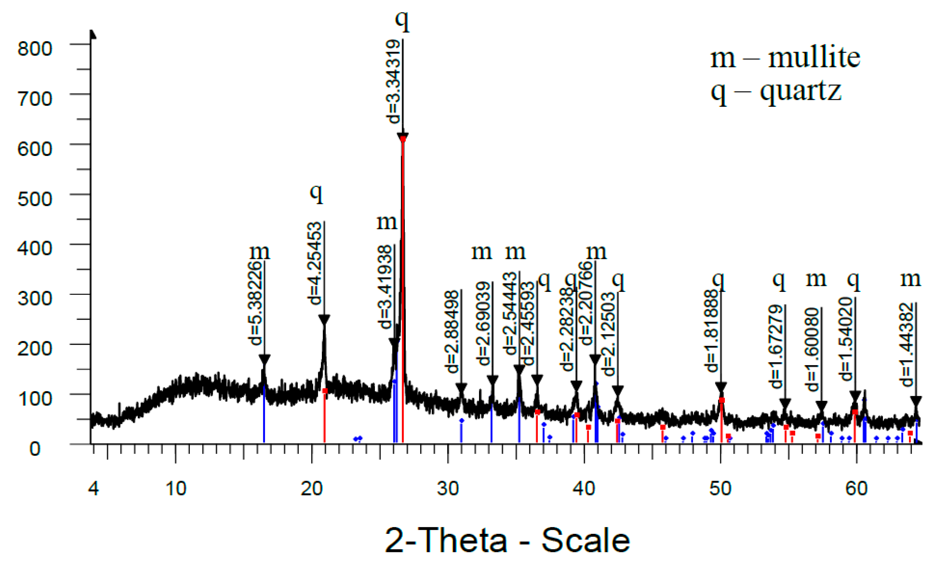 Preprints 156175 g005