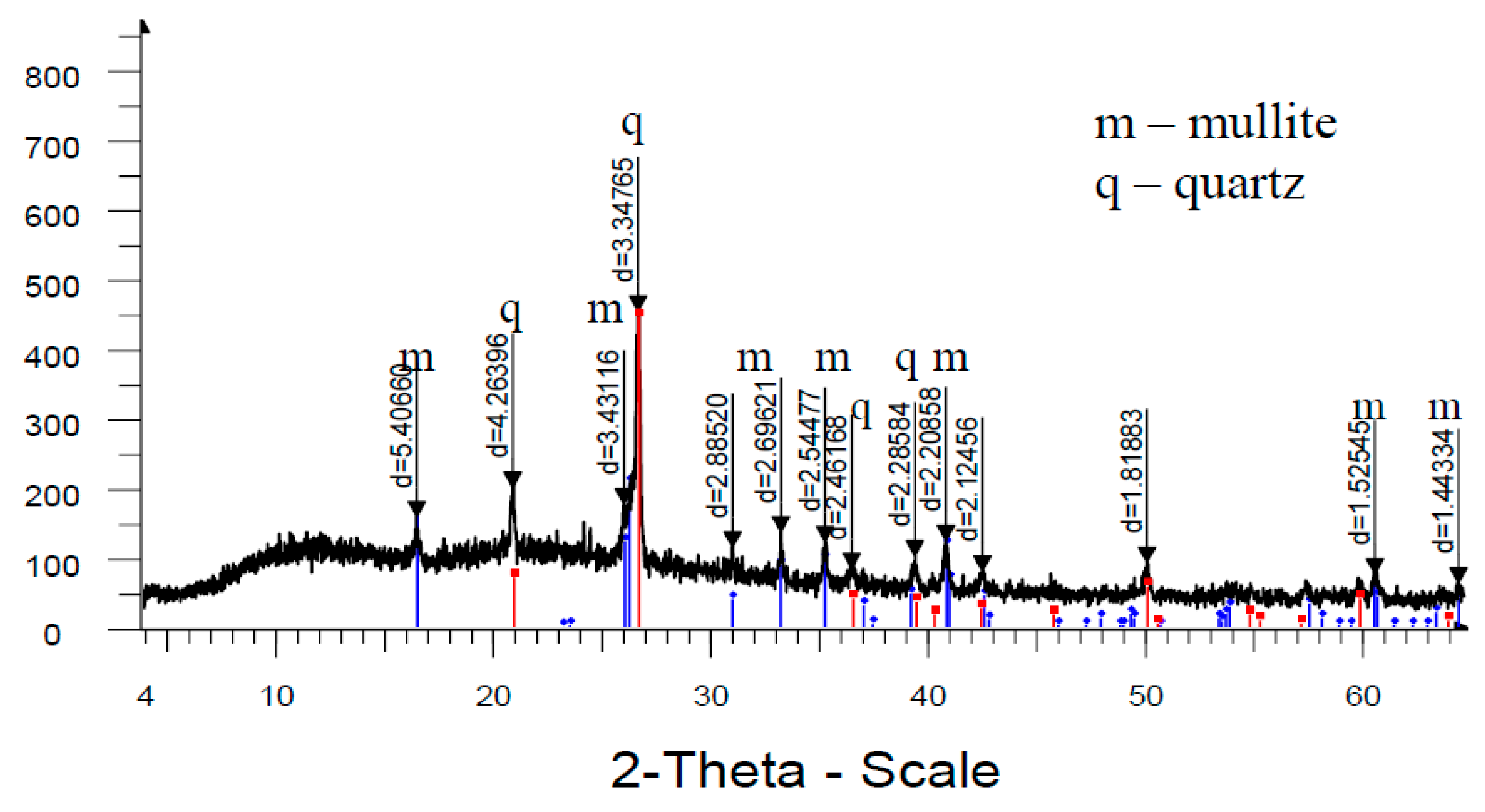 Preprints 156175 g007