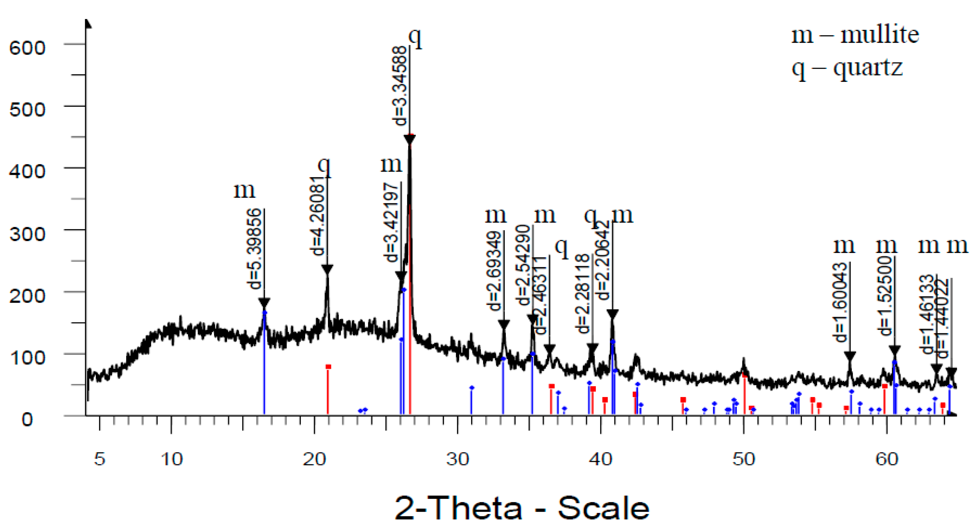 Preprints 156175 g008