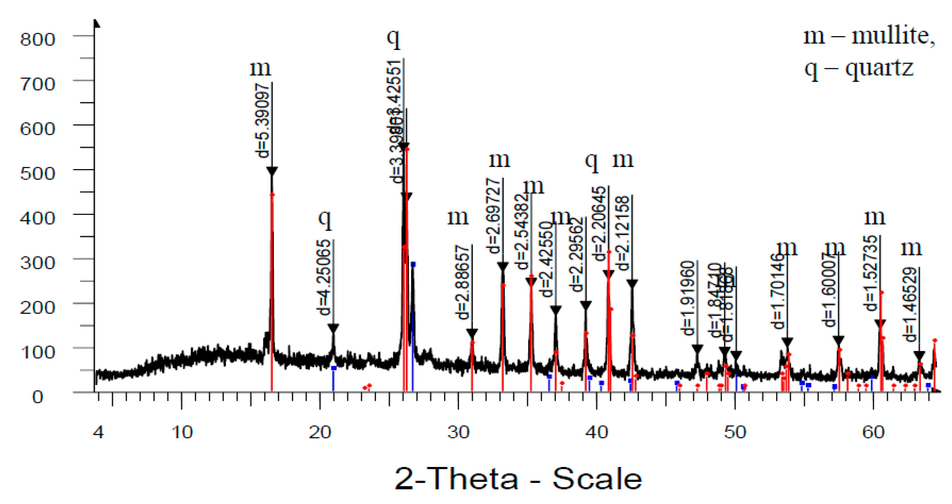 Preprints 156175 g009
