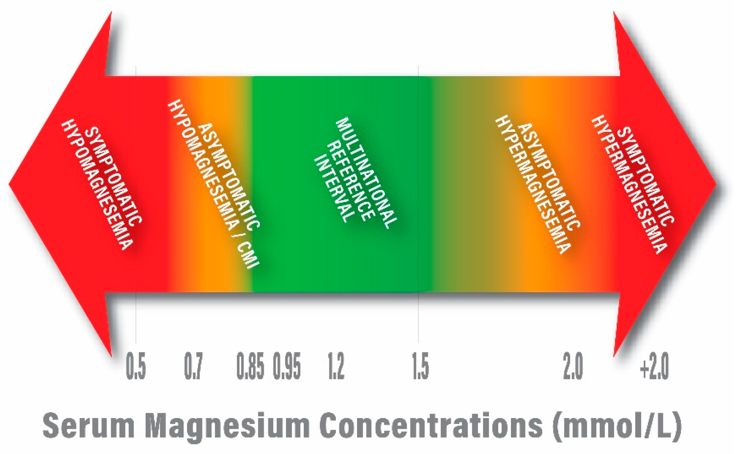 Preprints 150946 g001