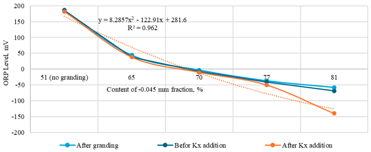 Preprints 218996 g004