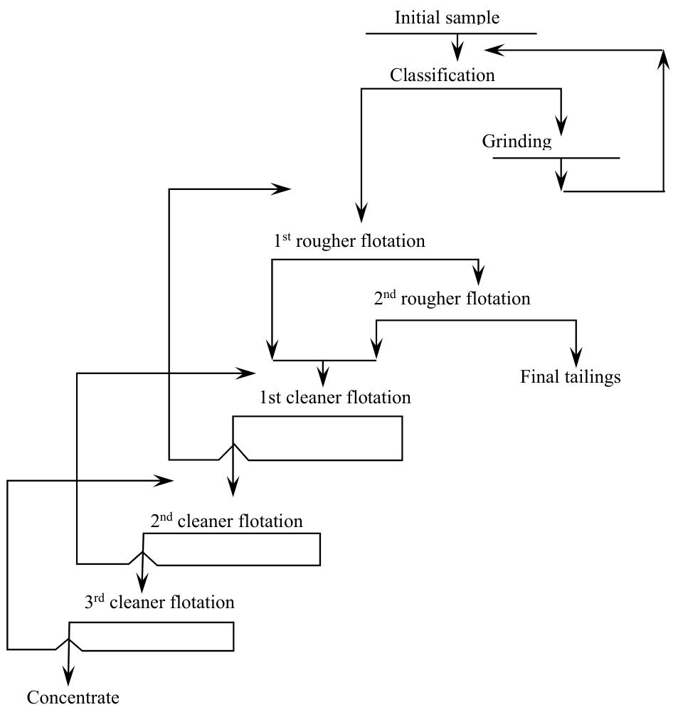Preprints 218996 g005
