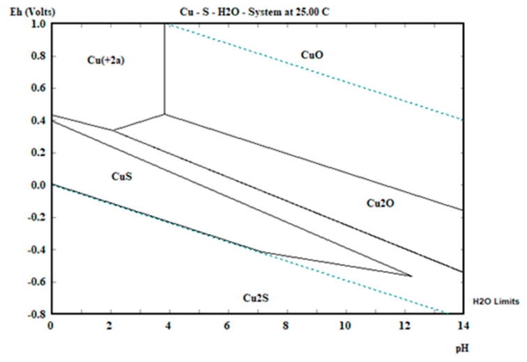 Preprints 218996 g006