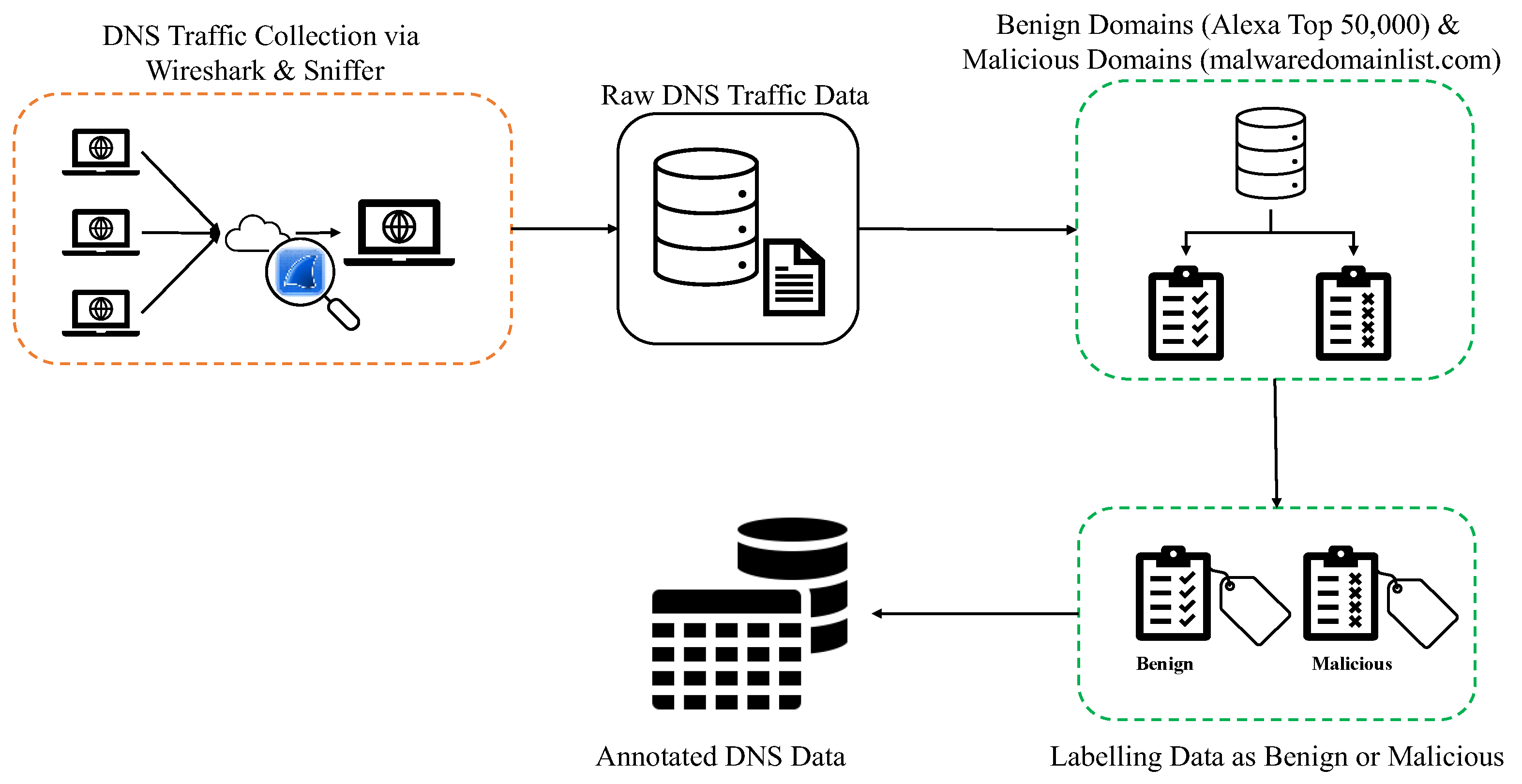 Preprints 175360 g002