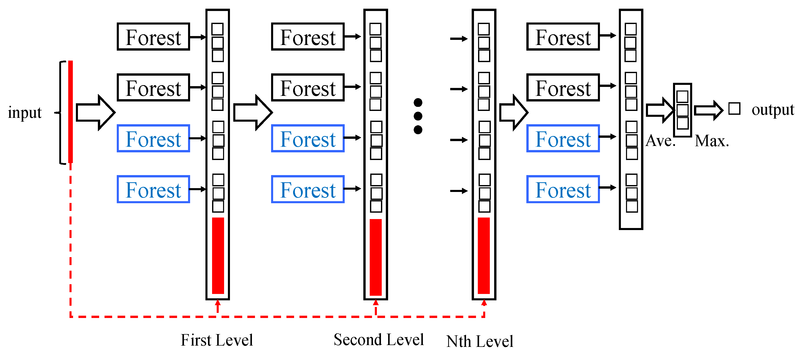 Preprints 175360 g003