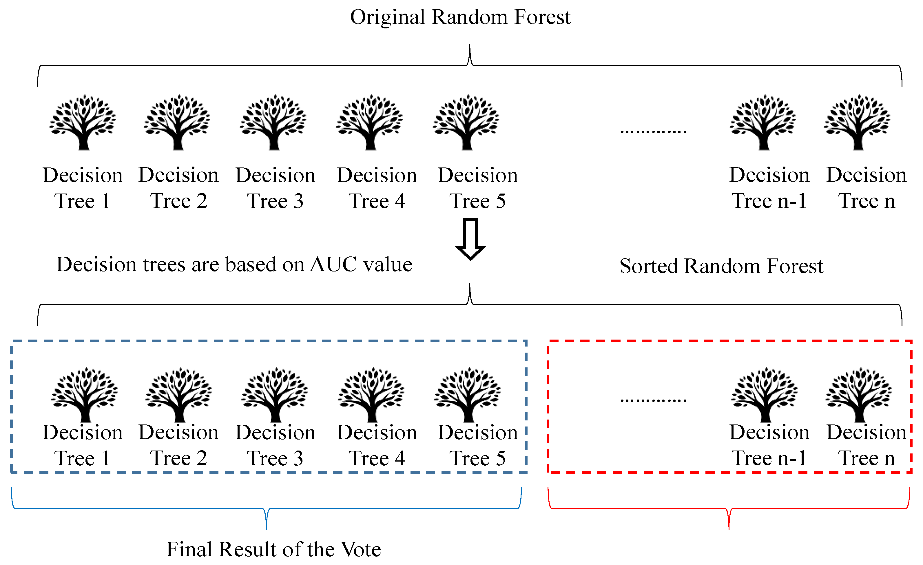 Preprints 175360 g004